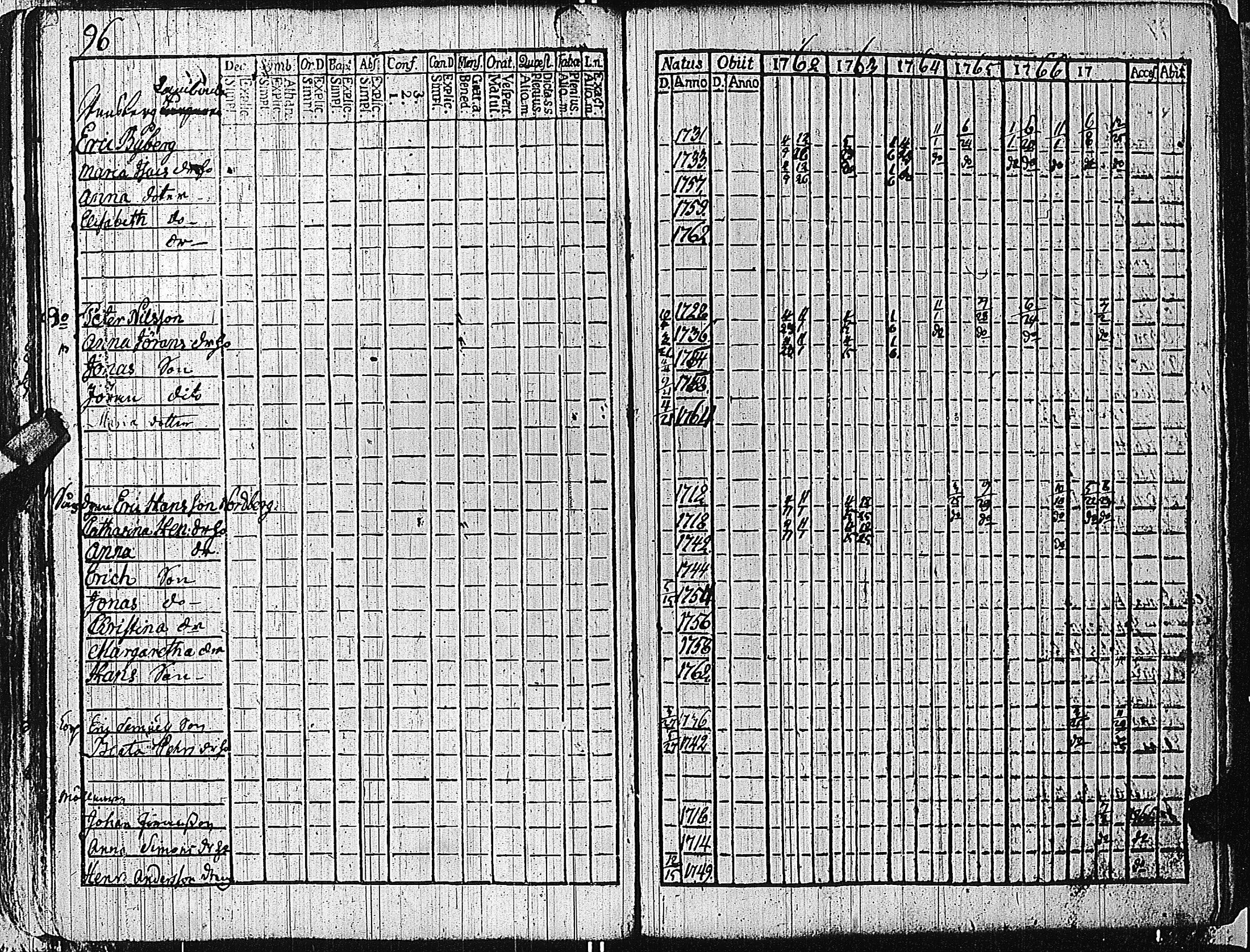 [ ../kirjat/Kirkonkirjat/tammisaari/rippikirja_1762-1773_kk81/kuvat/99.jpg ]