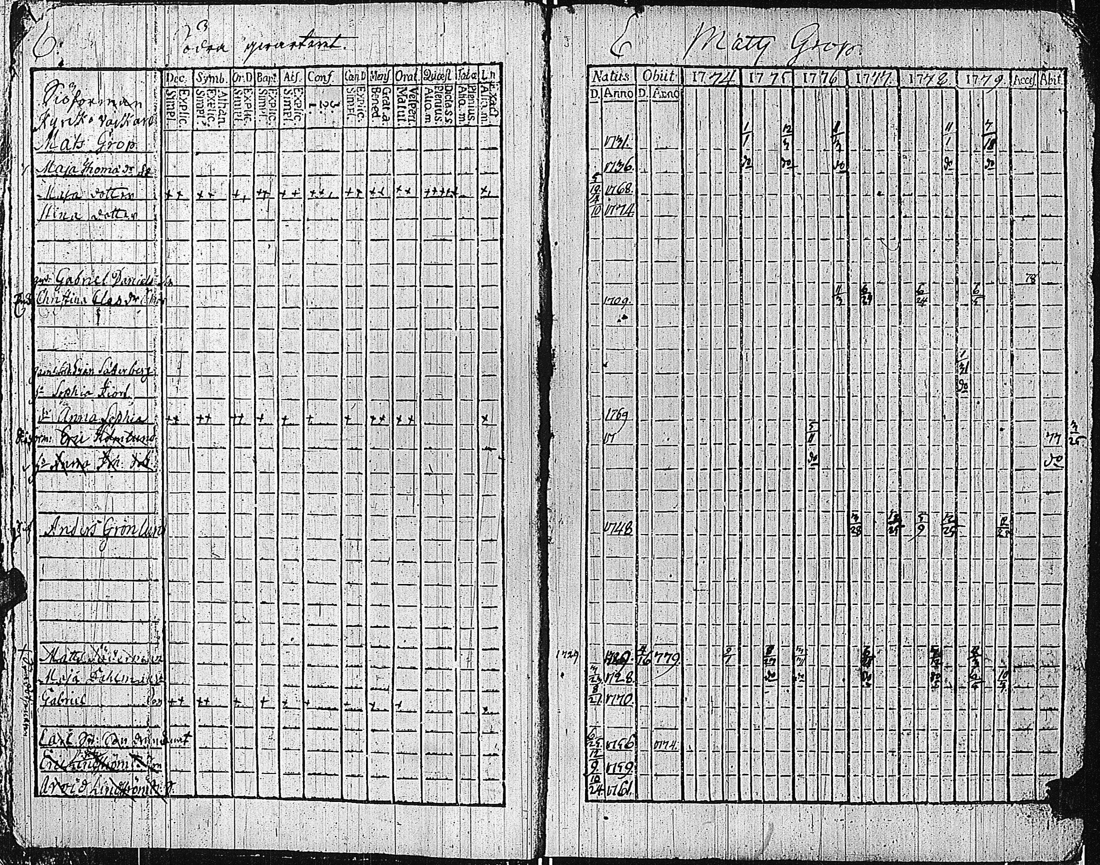 [ ../kirjat/Kirkonkirjat/tammisaari/rippikirja_1774-1785_kk81/kuvat/10.jpg ]
