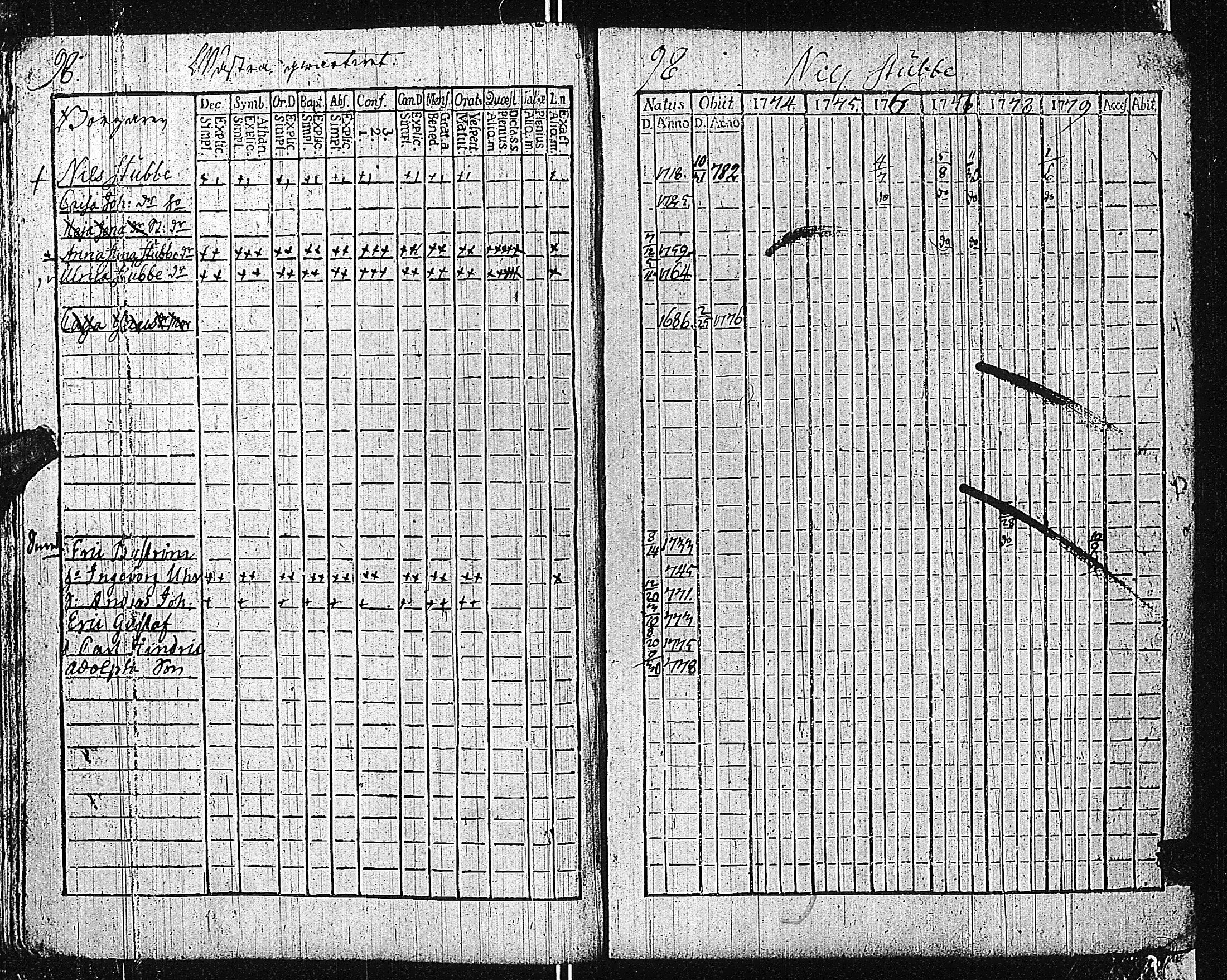 [ ../kirjat/Kirkonkirjat/tammisaari/rippikirja_1774-1785_kk81/kuvat/102.jpg ]