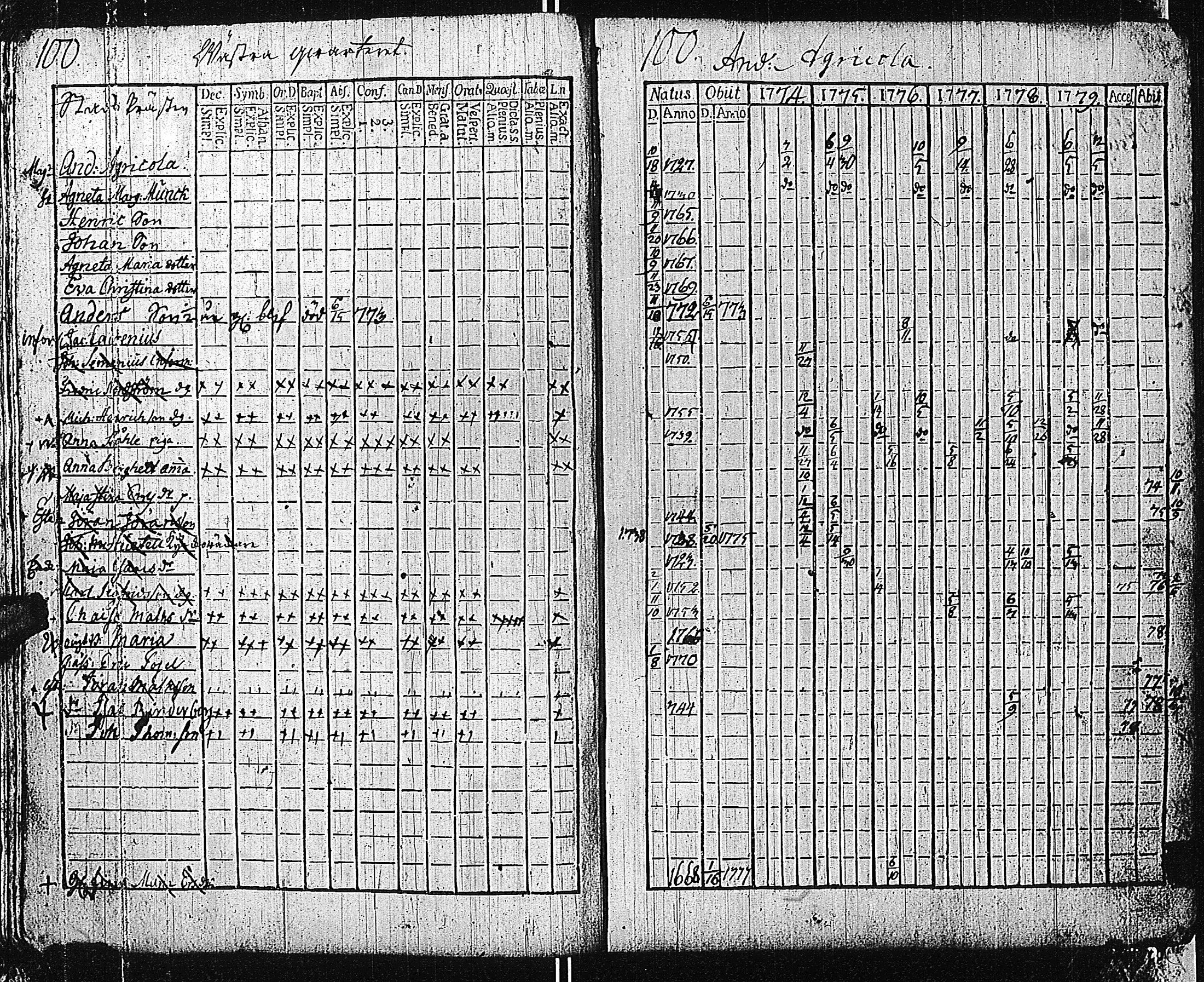 [ ../kirjat/Kirkonkirjat/tammisaari/rippikirja_1774-1785_kk81/kuvat/104.jpg ]