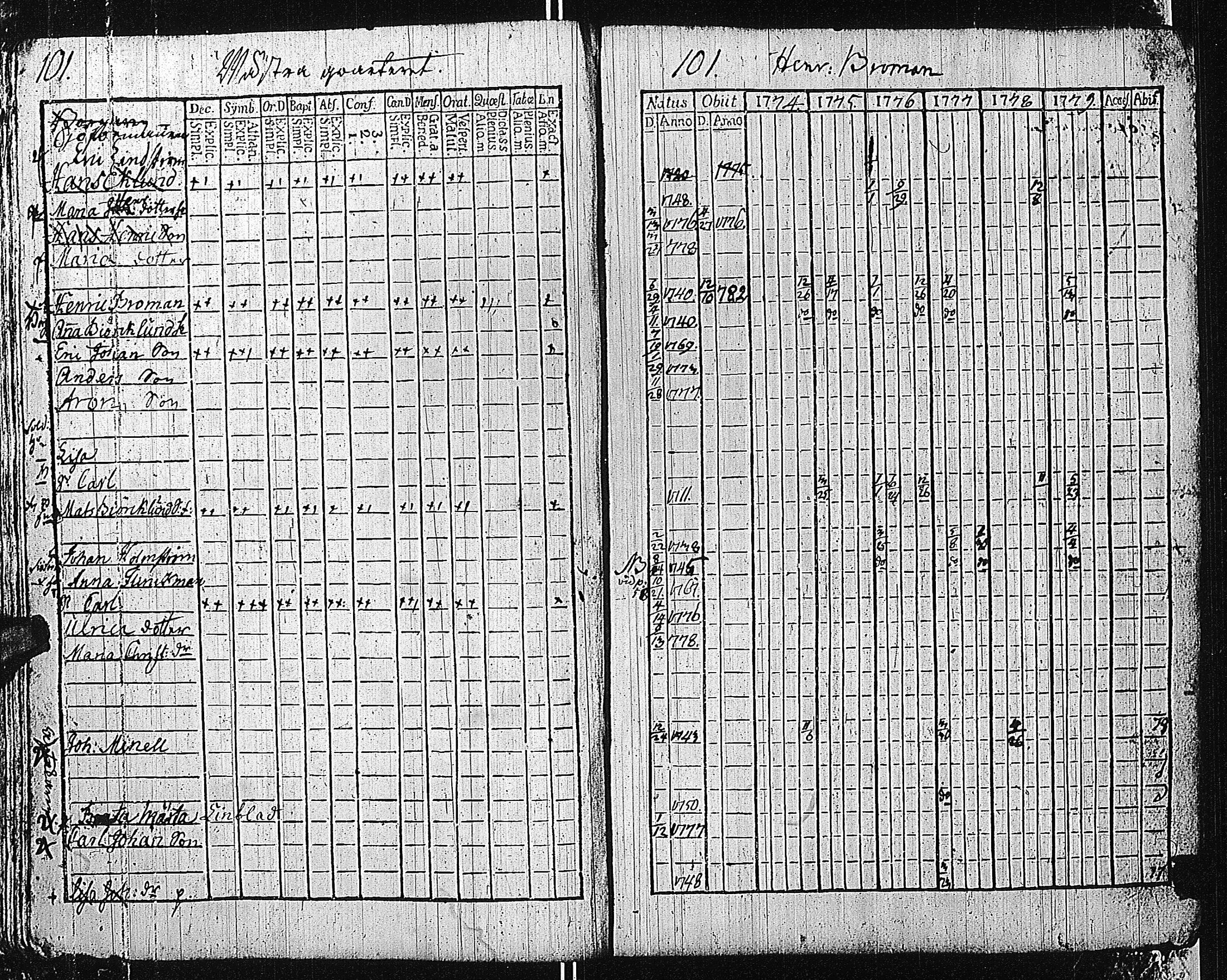 [ ../kirjat/Kirkonkirjat/tammisaari/rippikirja_1774-1785_kk81/kuvat/105.jpg ]