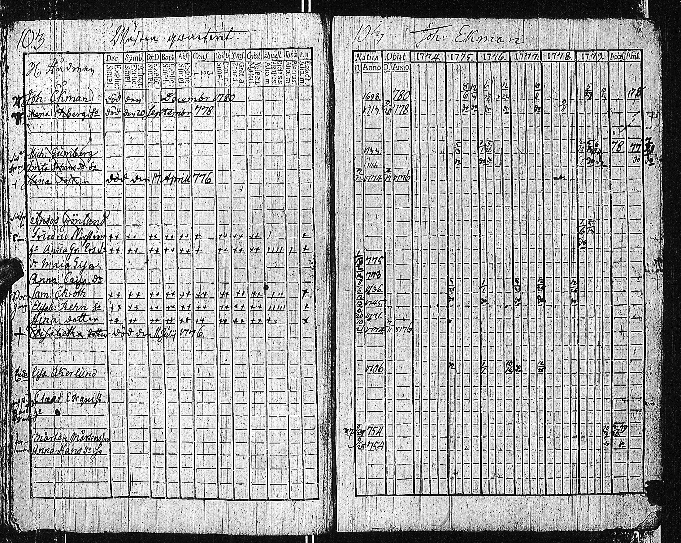 [ ../kirjat/Kirkonkirjat/tammisaari/rippikirja_1774-1785_kk81/kuvat/107.jpg ]