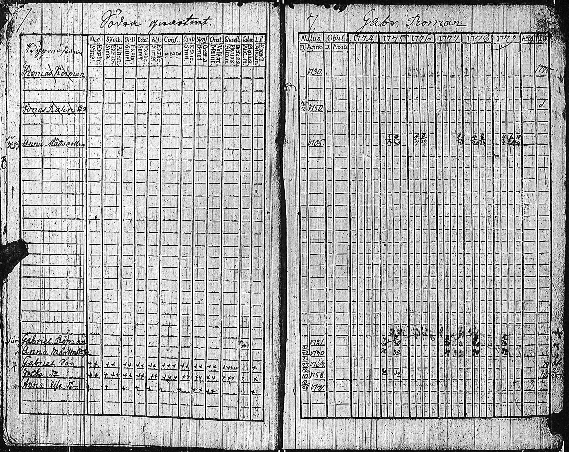 [ ../kirjat/Kirkonkirjat/tammisaari/rippikirja_1774-1785_kk81/kuvat/11.jpg ]