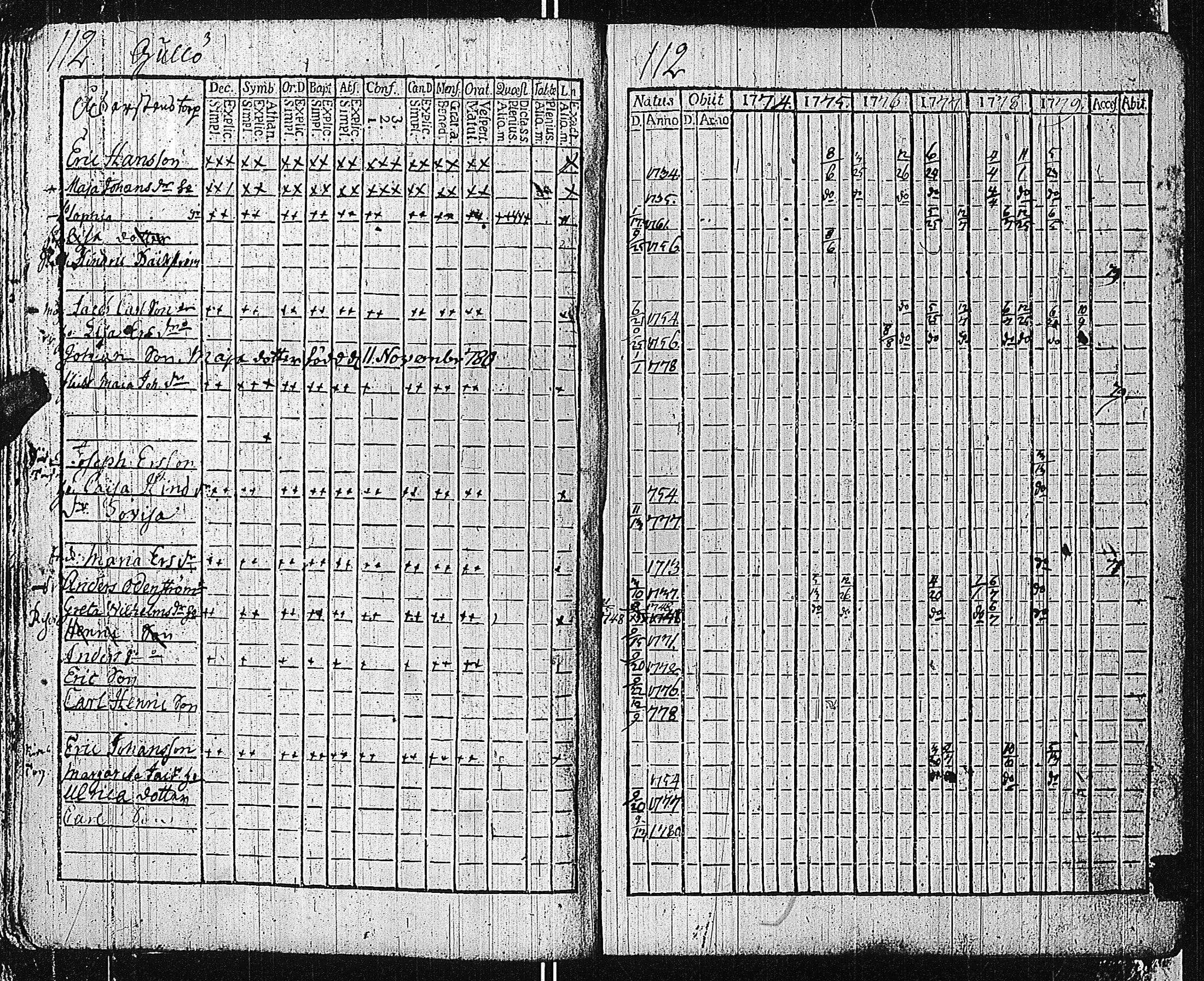 [ ../kirjat/Kirkonkirjat/tammisaari/rippikirja_1774-1785_kk81/kuvat/111.jpg ]