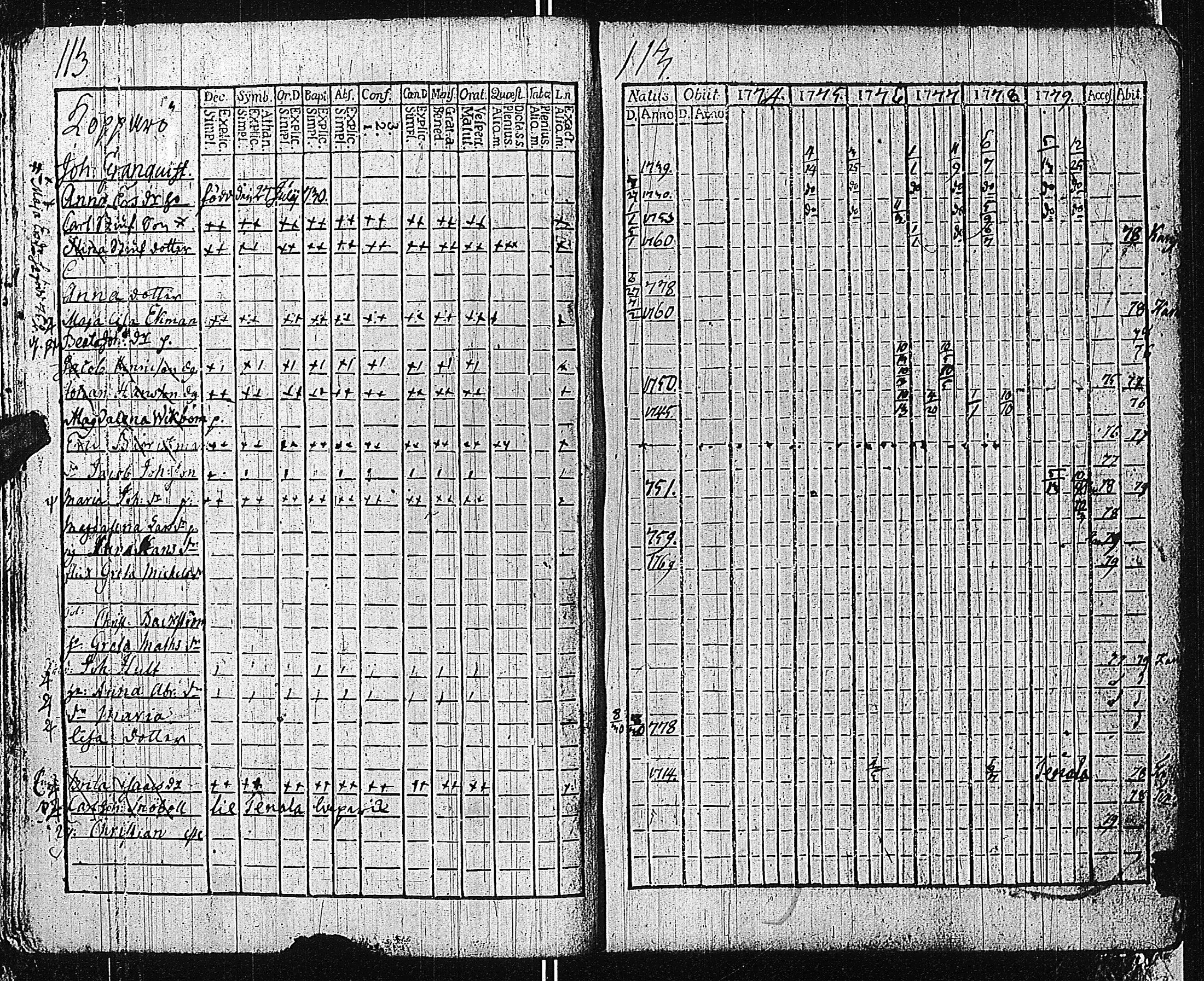 [ ../kirjat/Kirkonkirjat/tammisaari/rippikirja_1774-1785_kk81/kuvat/112.jpg ]
