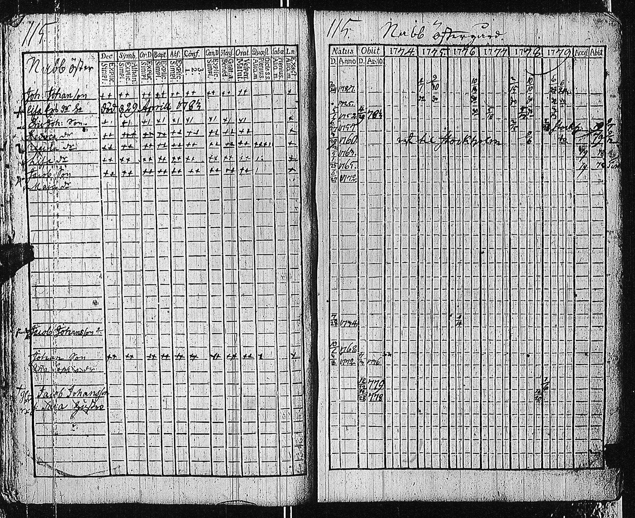 [ ../kirjat/Kirkonkirjat/tammisaari/rippikirja_1774-1785_kk81/kuvat/114.jpg ]