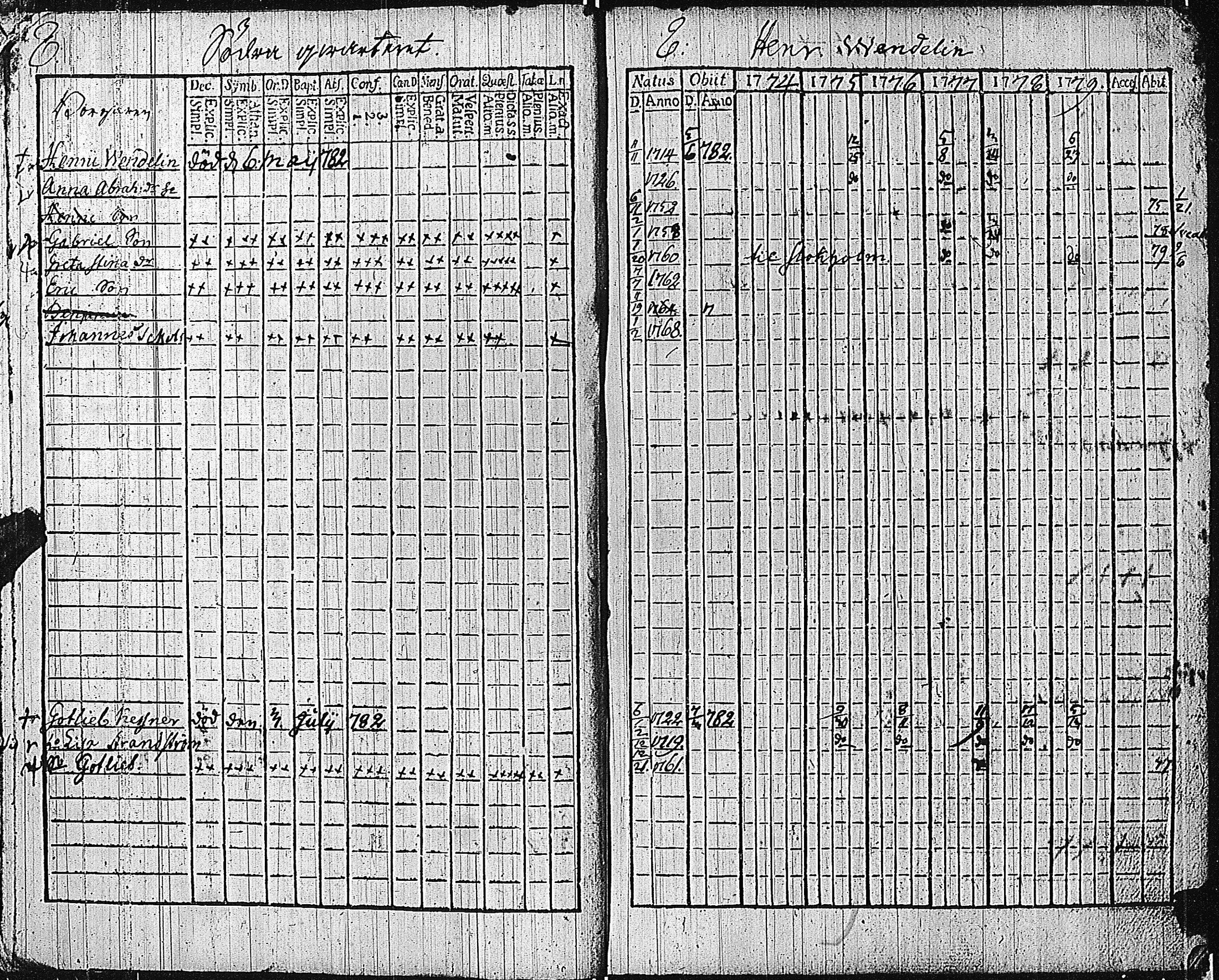 [ ../kirjat/Kirkonkirjat/tammisaari/rippikirja_1774-1785_kk81/kuvat/12.jpg ]