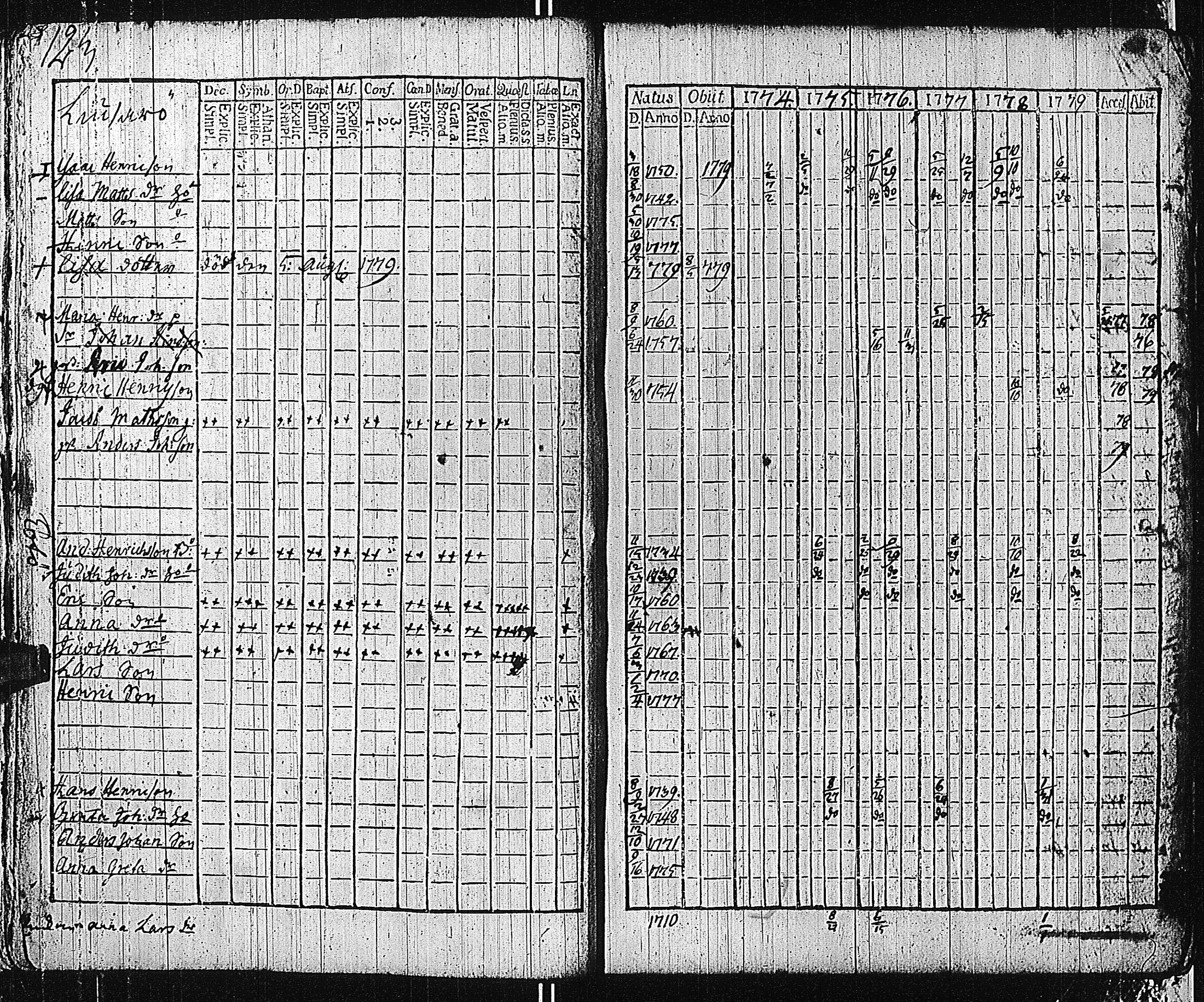 [ ../kirjat/Kirkonkirjat/tammisaari/rippikirja_1774-1785_kk81/kuvat/122.jpg ]