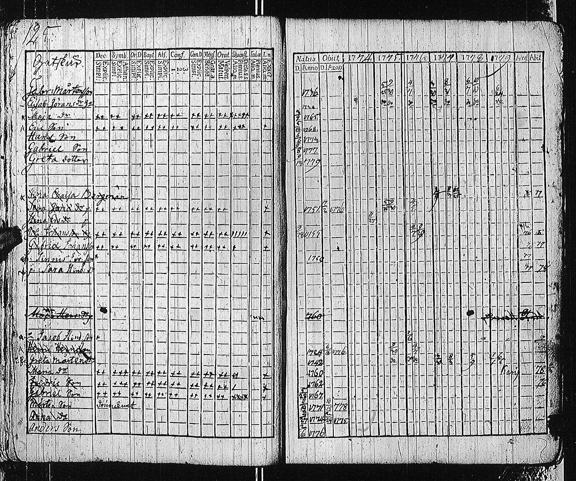 [ ../kirjat/Kirkonkirjat/tammisaari/rippikirja_1774-1785_kk81/kuvat/124.jpg ]