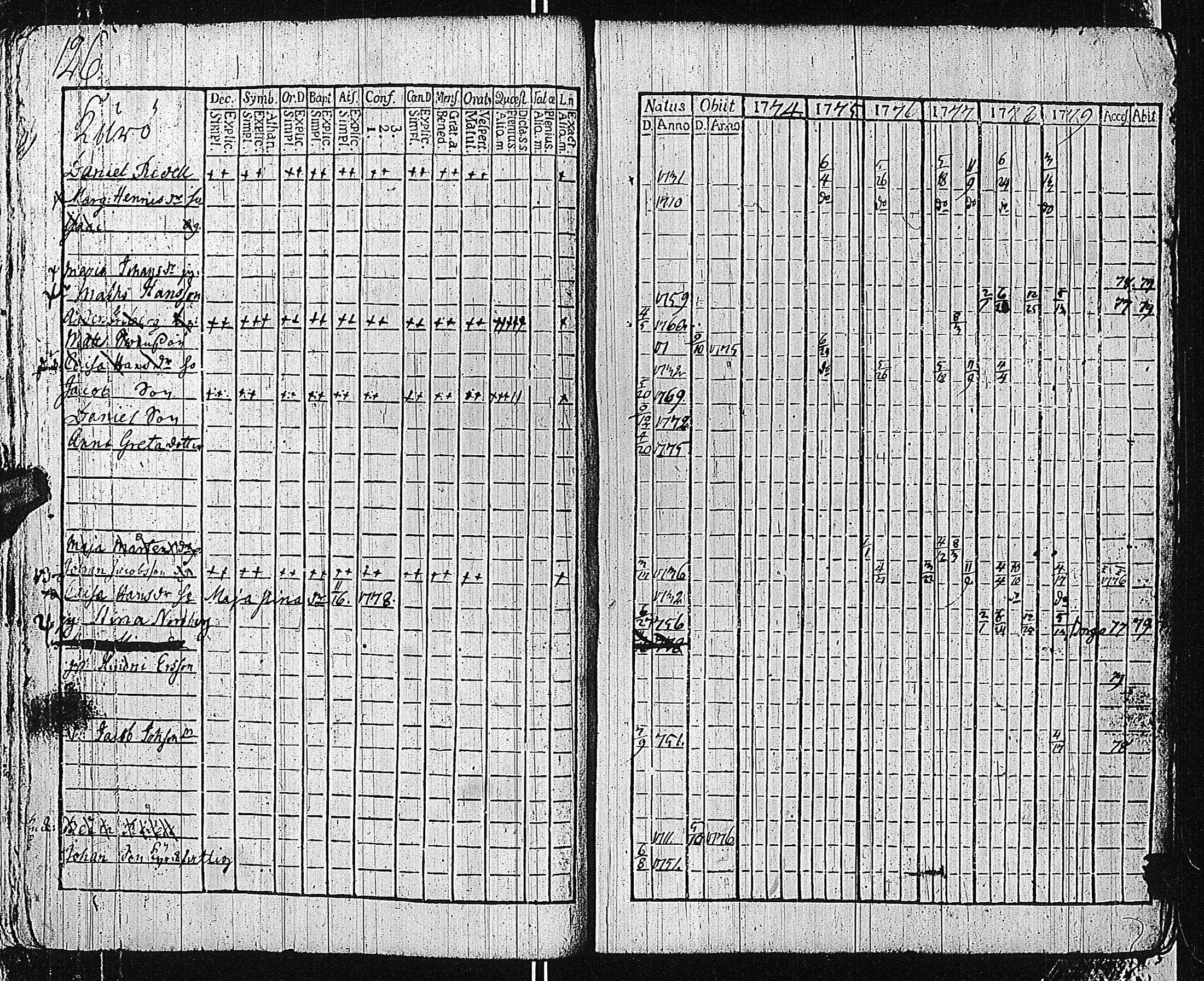 [ ../kirjat/Kirkonkirjat/tammisaari/rippikirja_1774-1785_kk81/kuvat/125.jpg ]