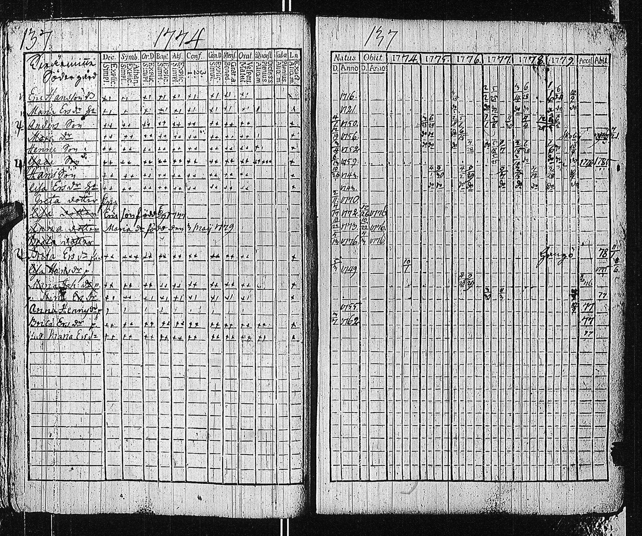 [ ../kirjat/Kirkonkirjat/tammisaari/rippikirja_1774-1785_kk81/kuvat/136.jpg ]