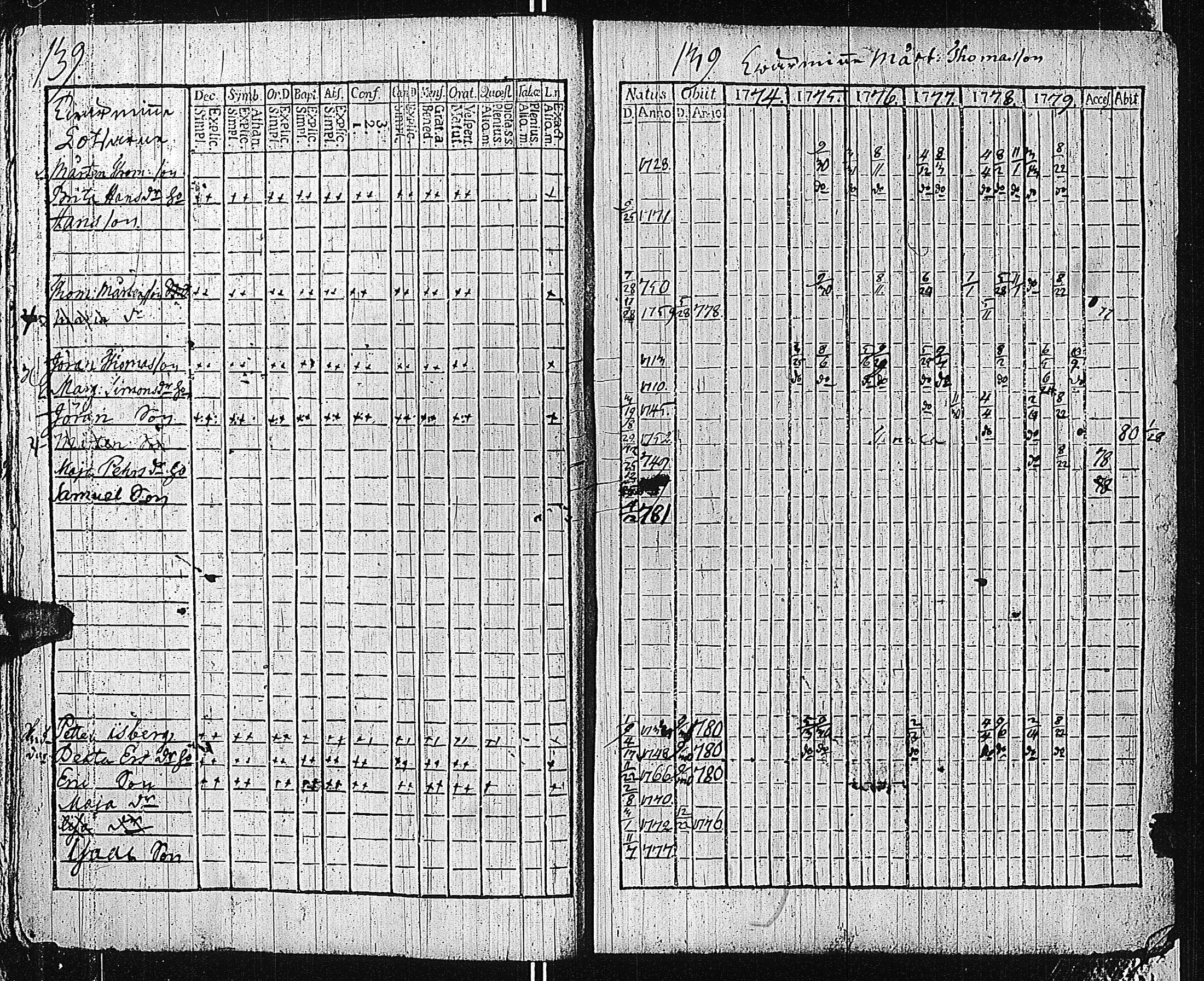 [ ../kirjat/Kirkonkirjat/tammisaari/rippikirja_1774-1785_kk81/kuvat/138.jpg ]