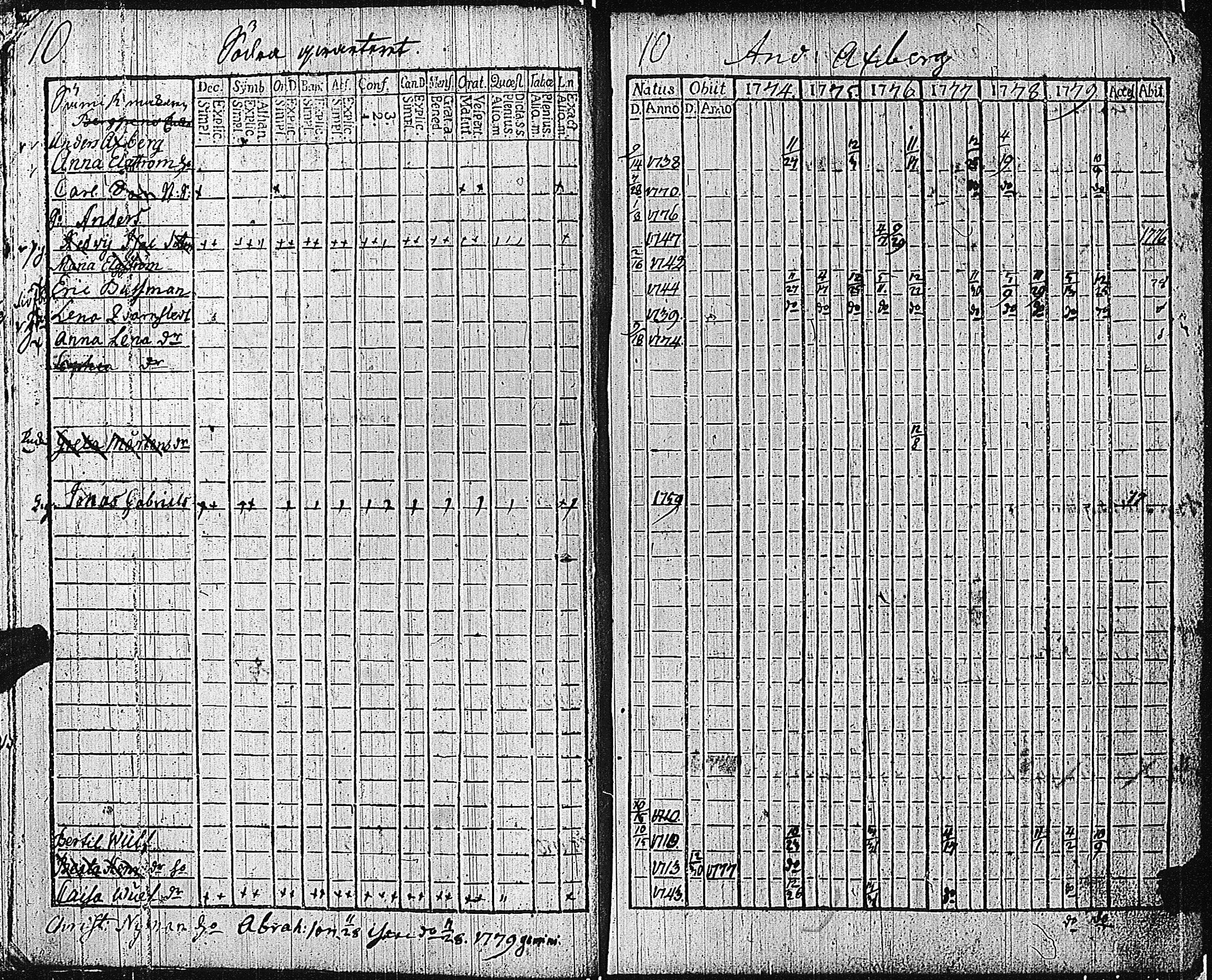 [ ../kirjat/Kirkonkirjat/tammisaari/rippikirja_1774-1785_kk81/kuvat/14.jpg ]