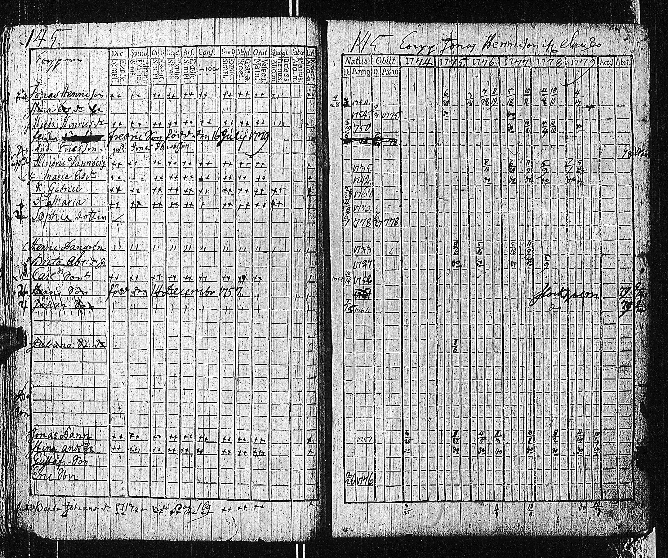 [ ../kirjat/Kirkonkirjat/tammisaari/rippikirja_1774-1785_kk81/kuvat/144.jpg ]