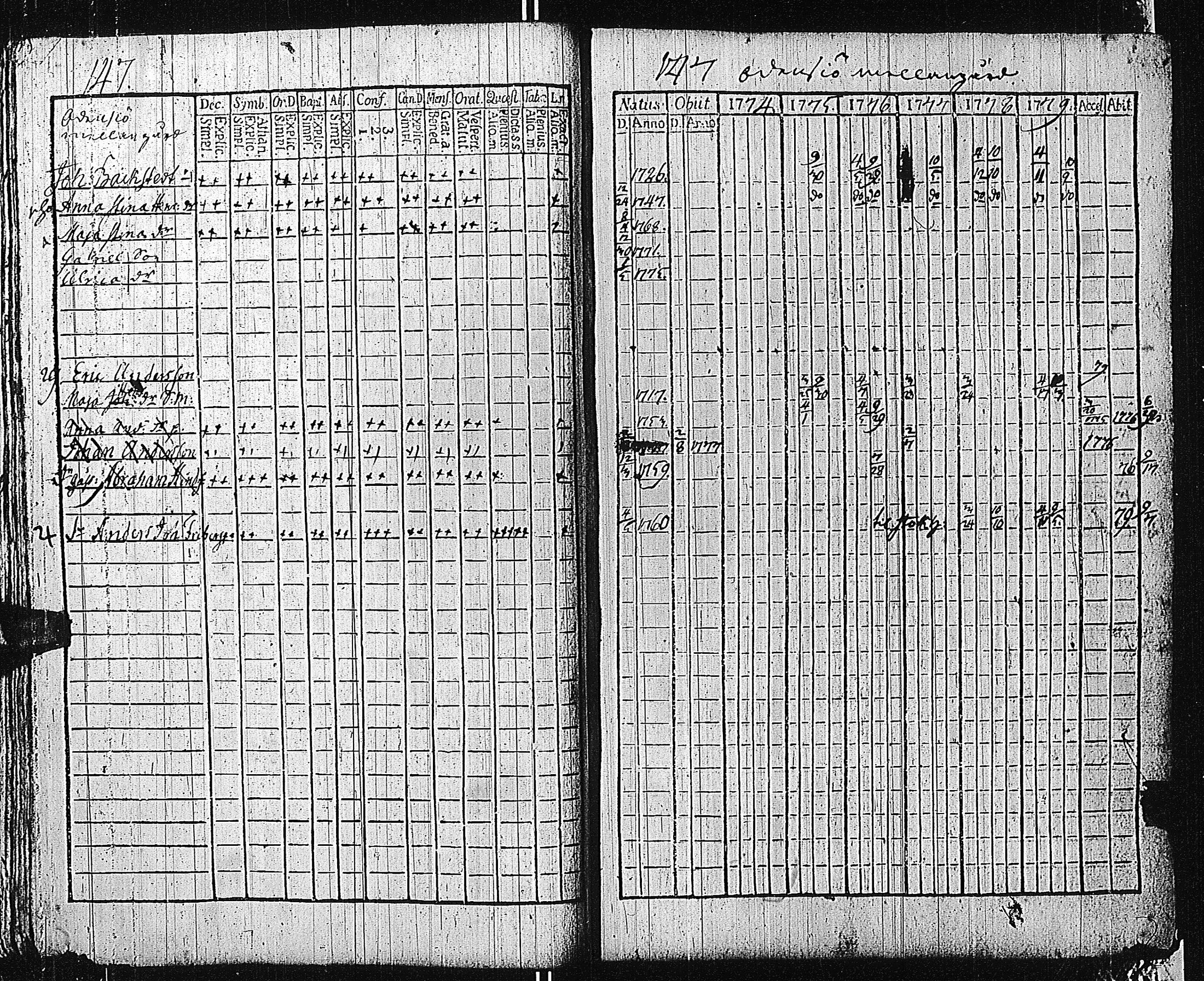 [ ../kirjat/Kirkonkirjat/tammisaari/rippikirja_1774-1785_kk81/kuvat/146.jpg ]