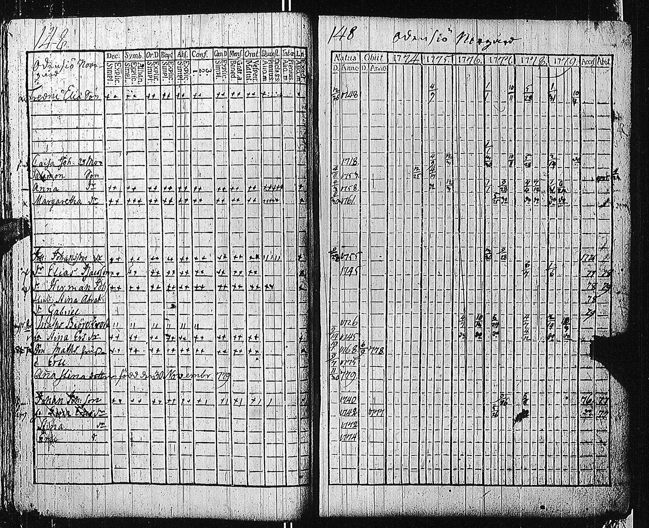 [ ../kirjat/Kirkonkirjat/tammisaari/rippikirja_1774-1785_kk81/kuvat/147.jpg ]
