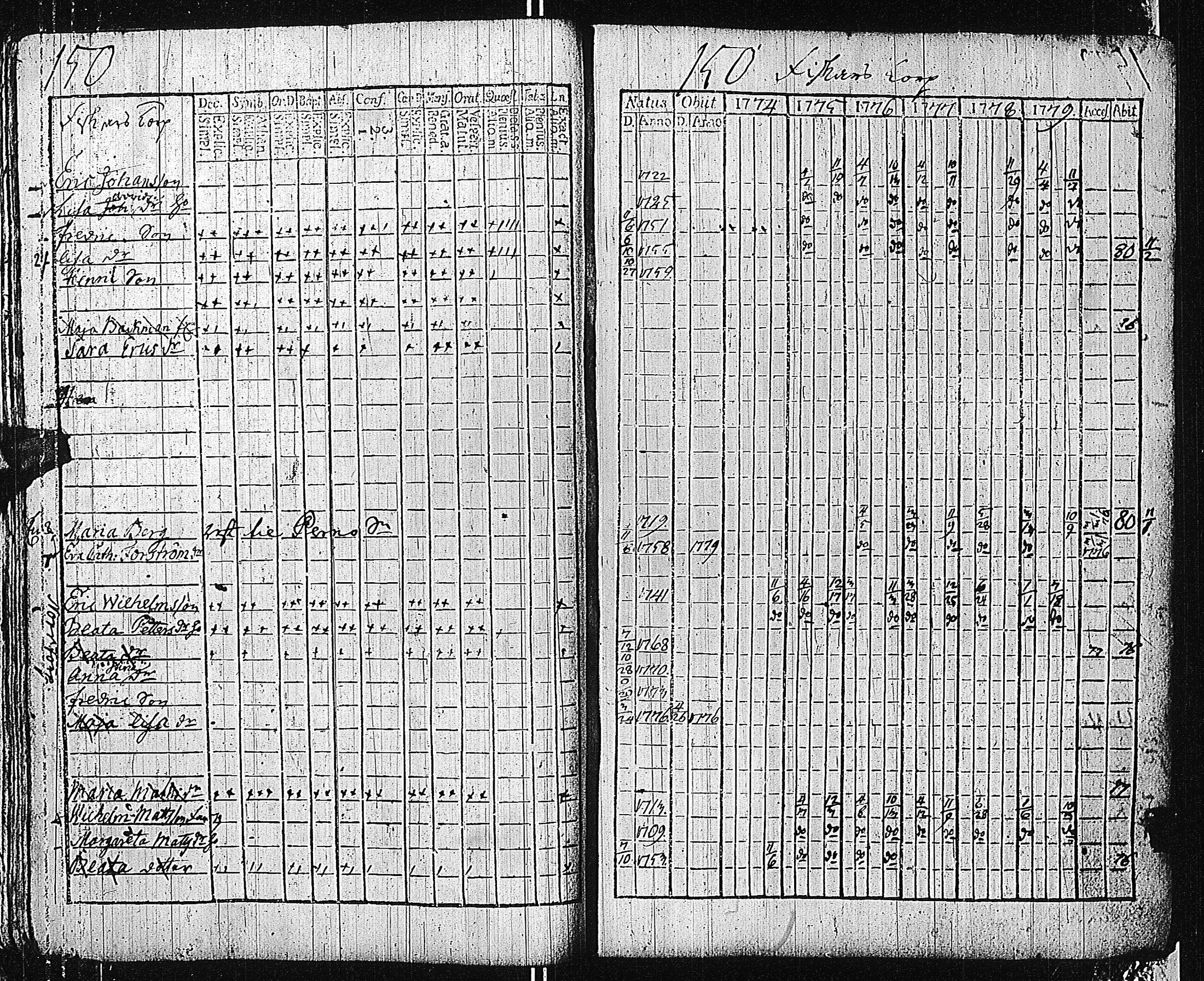 [ ../kirjat/Kirkonkirjat/tammisaari/rippikirja_1774-1785_kk81/kuvat/149.jpg ]