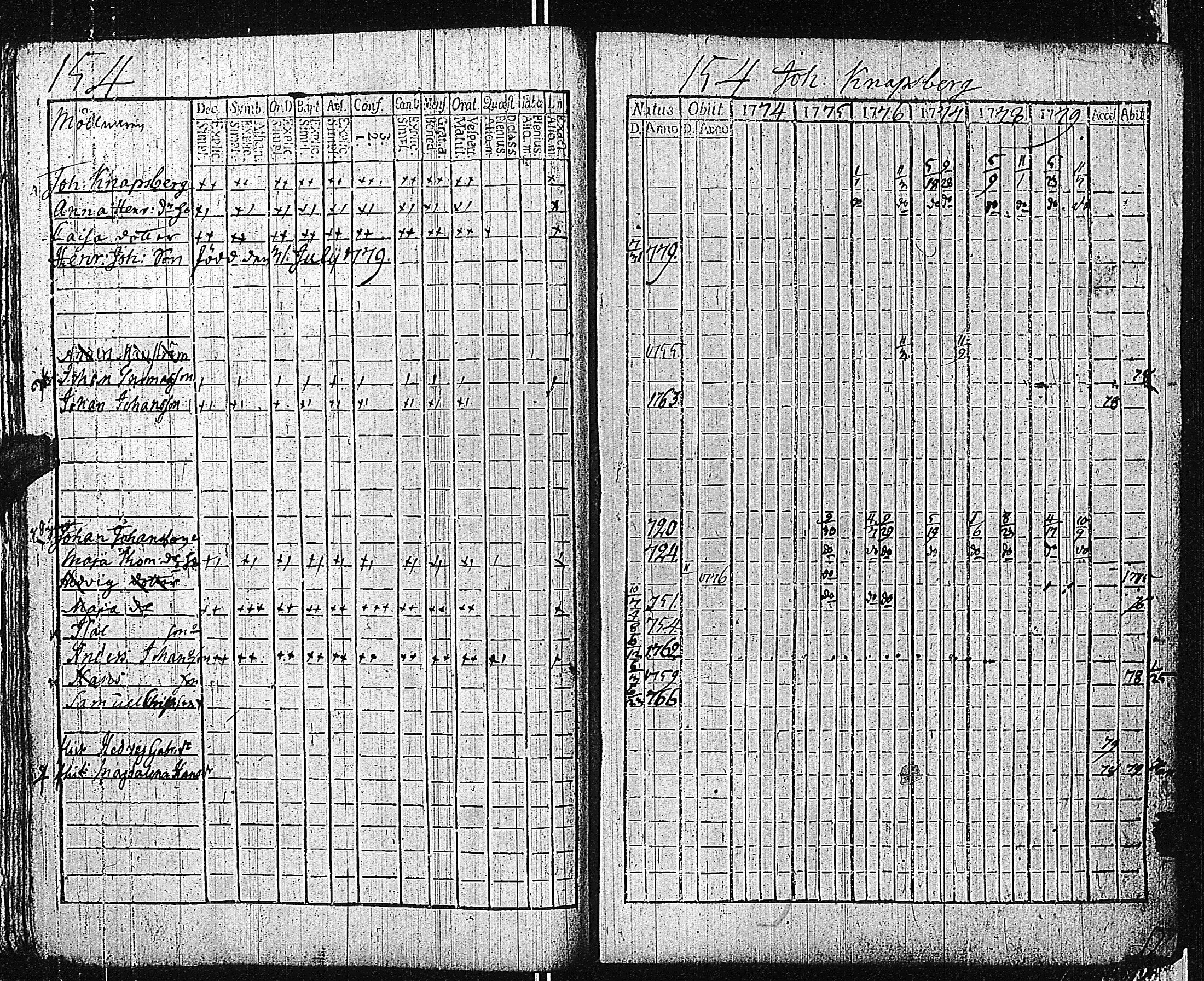 [ ../kirjat/Kirkonkirjat/tammisaari/rippikirja_1774-1785_kk81/kuvat/153.jpg ]