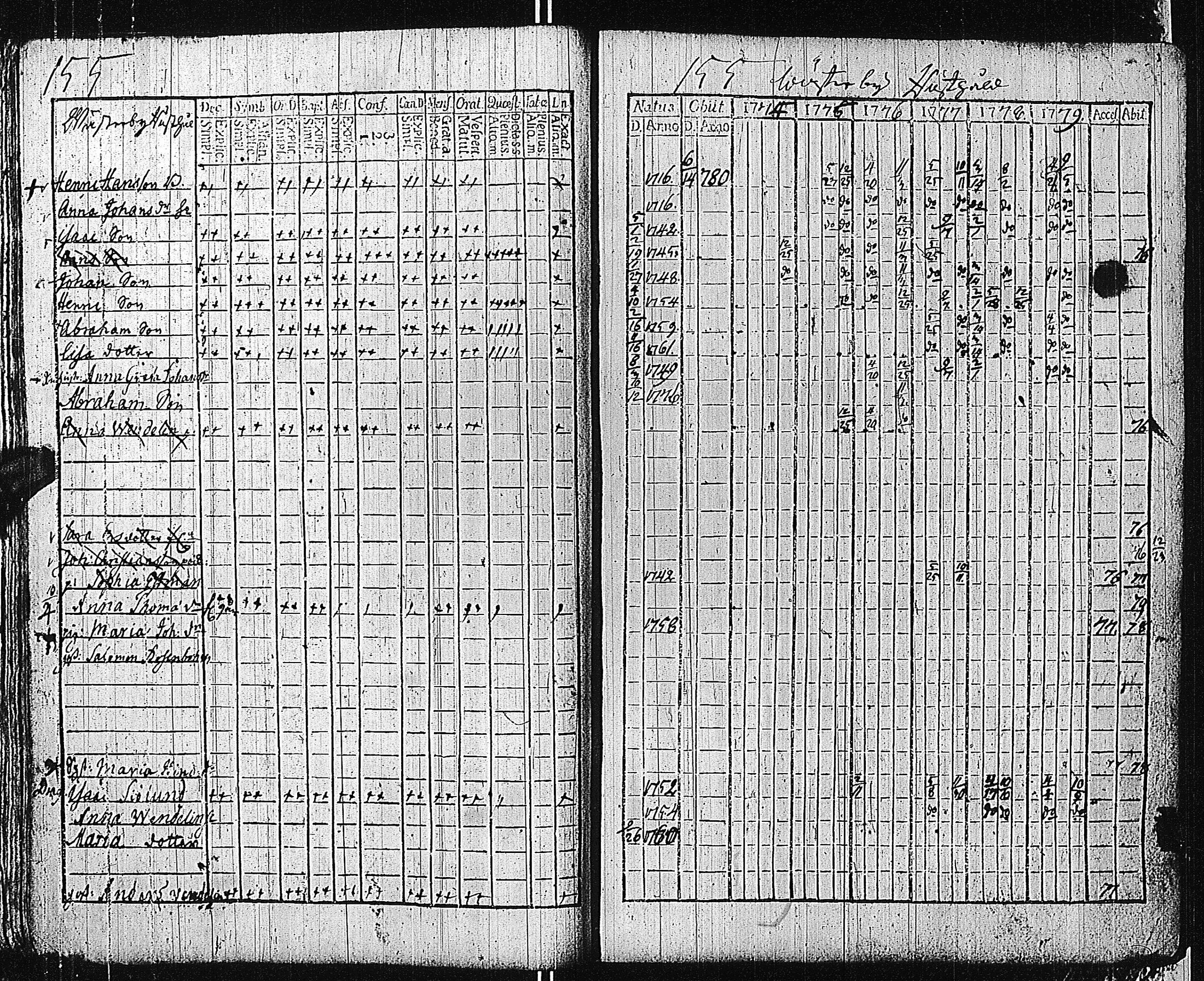 [ ../kirjat/Kirkonkirjat/tammisaari/rippikirja_1774-1785_kk81/kuvat/154.jpg ]