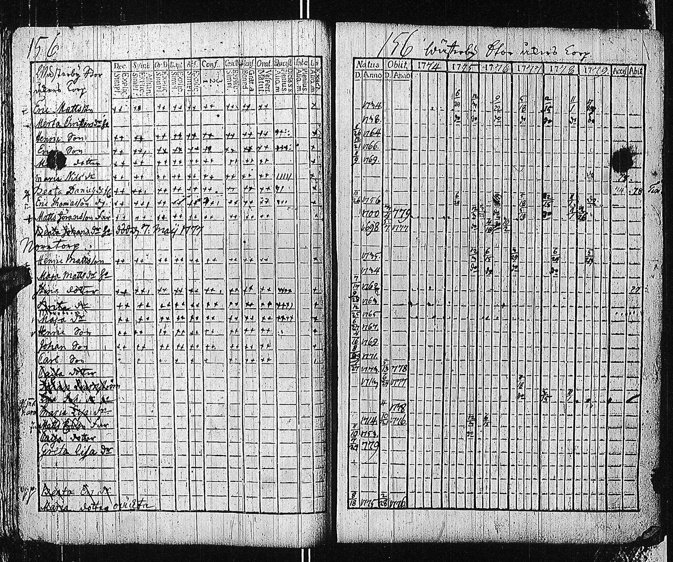 [ ../kirjat/Kirkonkirjat/tammisaari/rippikirja_1774-1785_kk81/kuvat/155.jpg ]