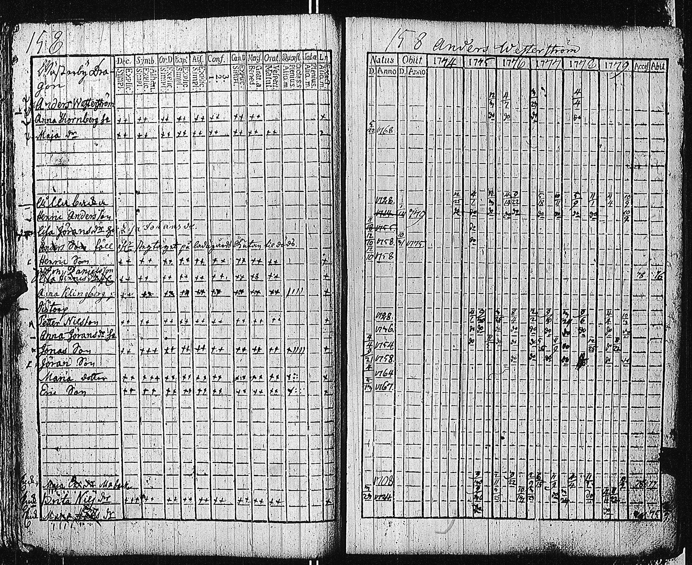 [ ../kirjat/Kirkonkirjat/tammisaari/rippikirja_1774-1785_kk81/kuvat/157.jpg ]