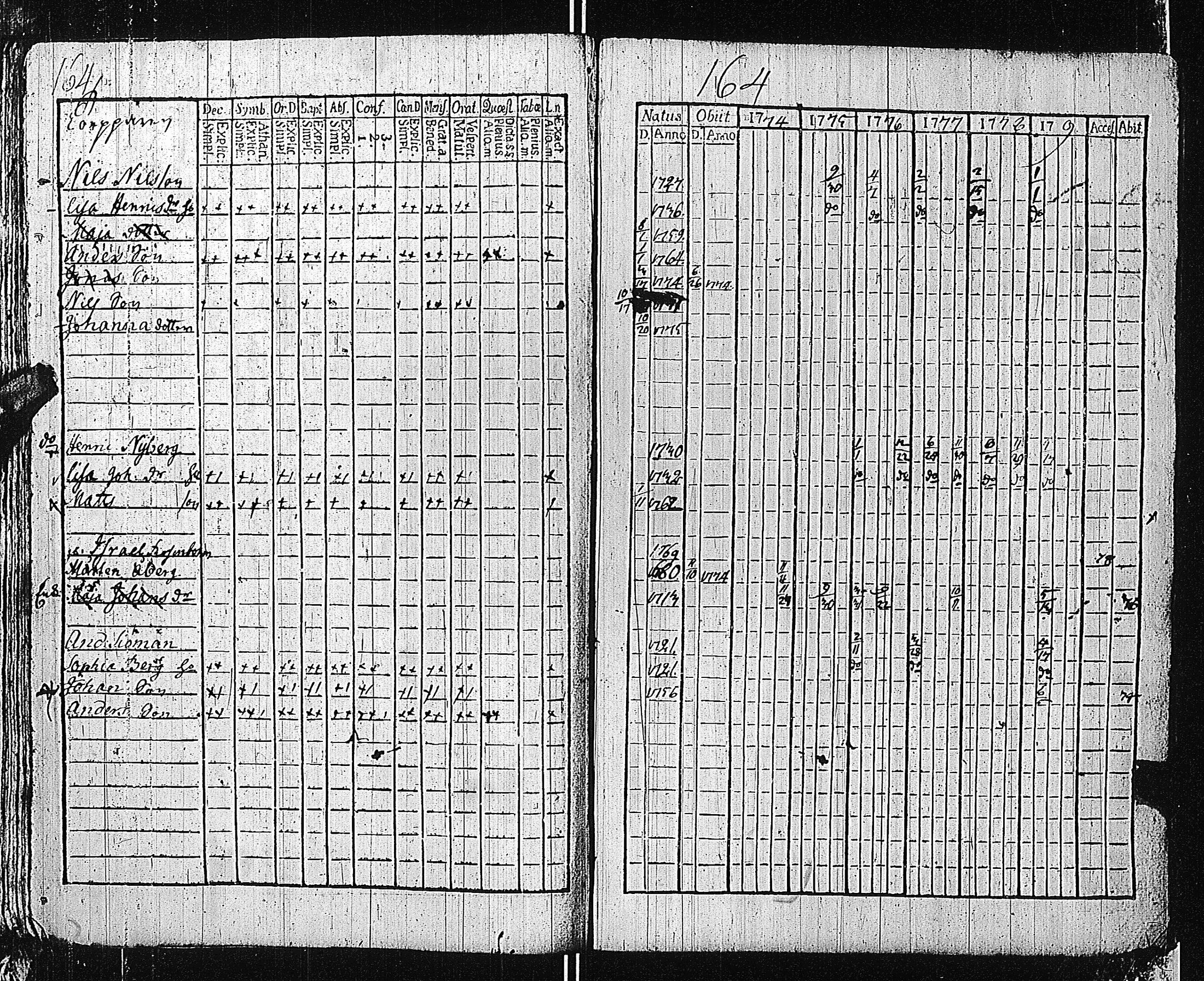 [ ../kirjat/Kirkonkirjat/tammisaari/rippikirja_1774-1785_kk81/kuvat/163.jpg ]