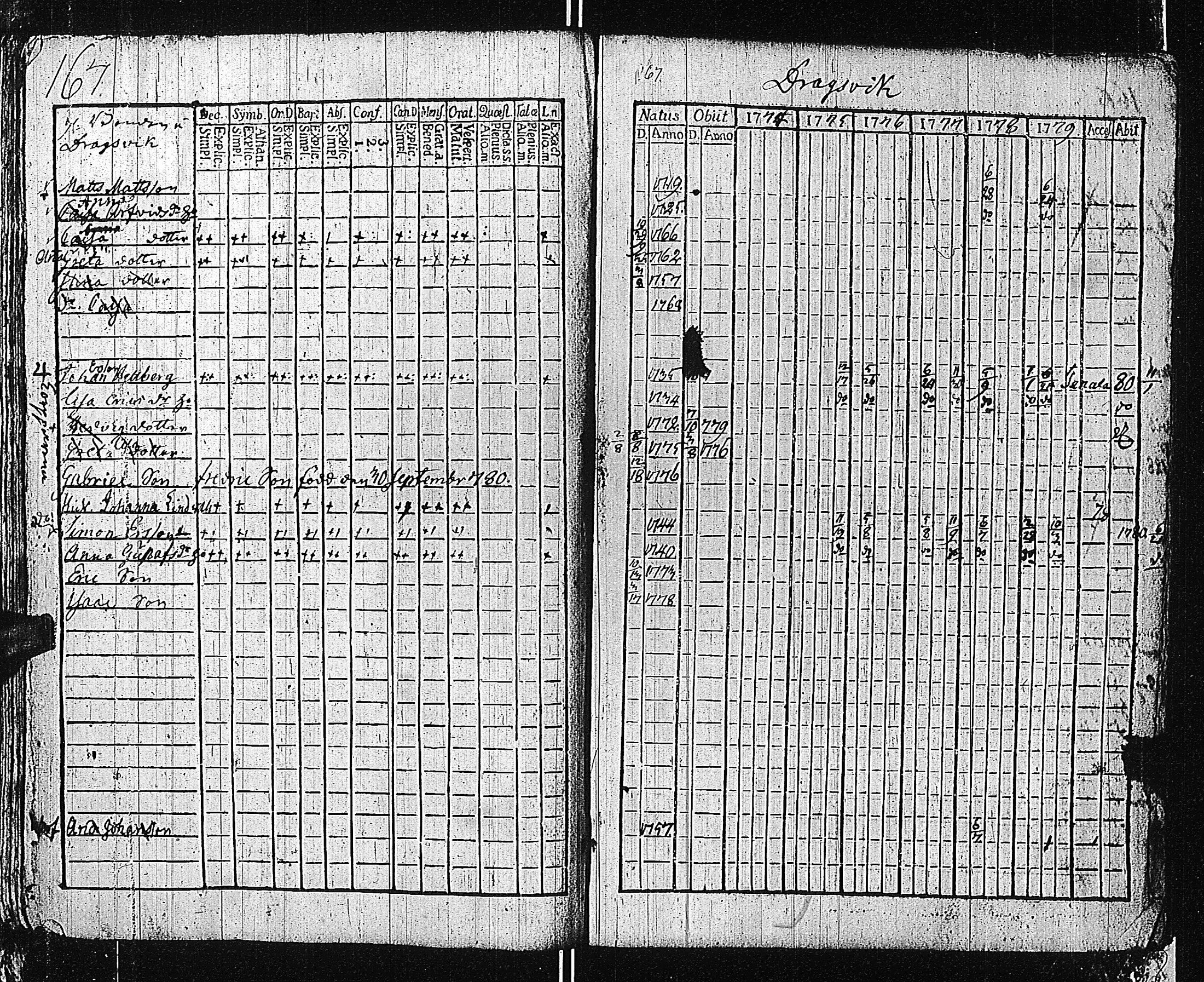 [ ../kirjat/Kirkonkirjat/tammisaari/rippikirja_1774-1785_kk81/kuvat/166.jpg ]