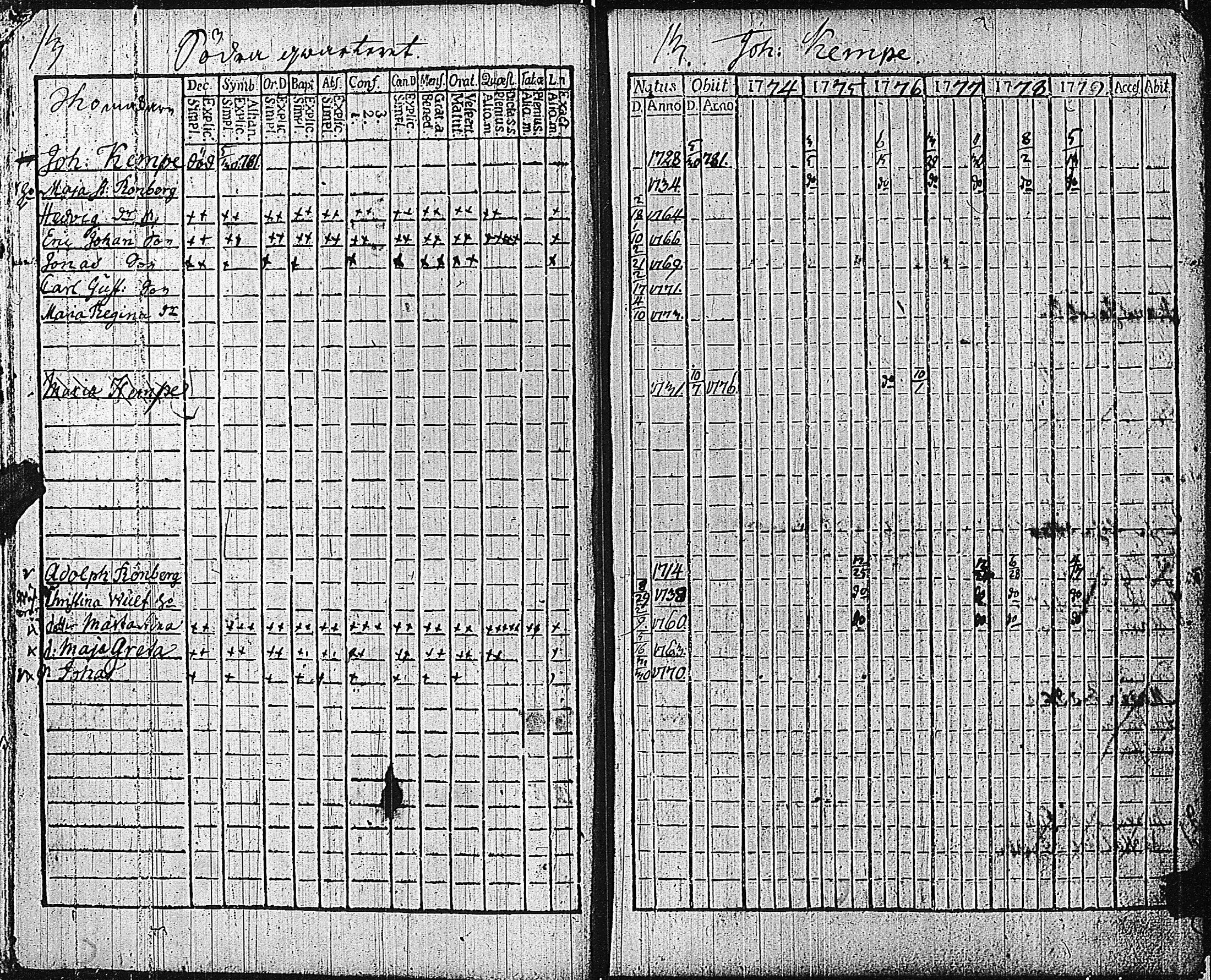 [ ../kirjat/Kirkonkirjat/tammisaari/rippikirja_1774-1785_kk81/kuvat/17.jpg ]