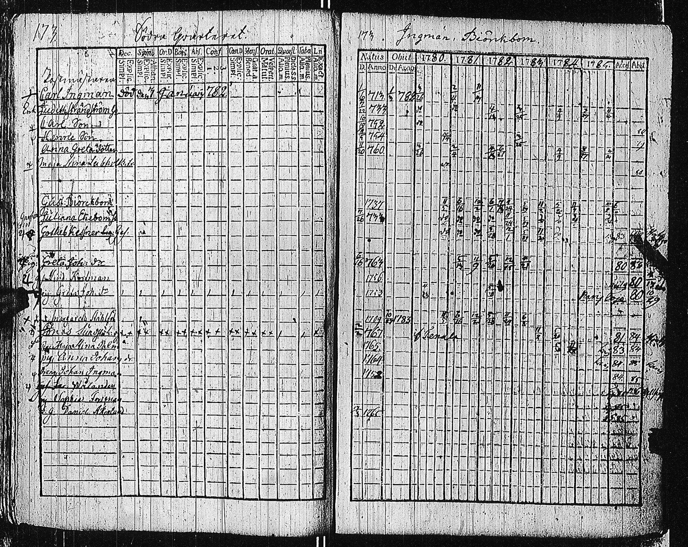 [ ../kirjat/Kirkonkirjat/tammisaari/rippikirja_1774-1785_kk81/kuvat/172.jpg ]