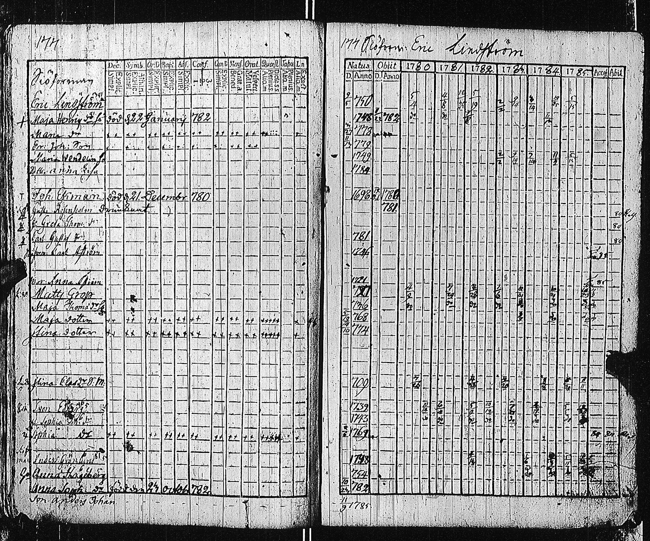 [ ../kirjat/Kirkonkirjat/tammisaari/rippikirja_1774-1785_kk81/kuvat/176.jpg ]