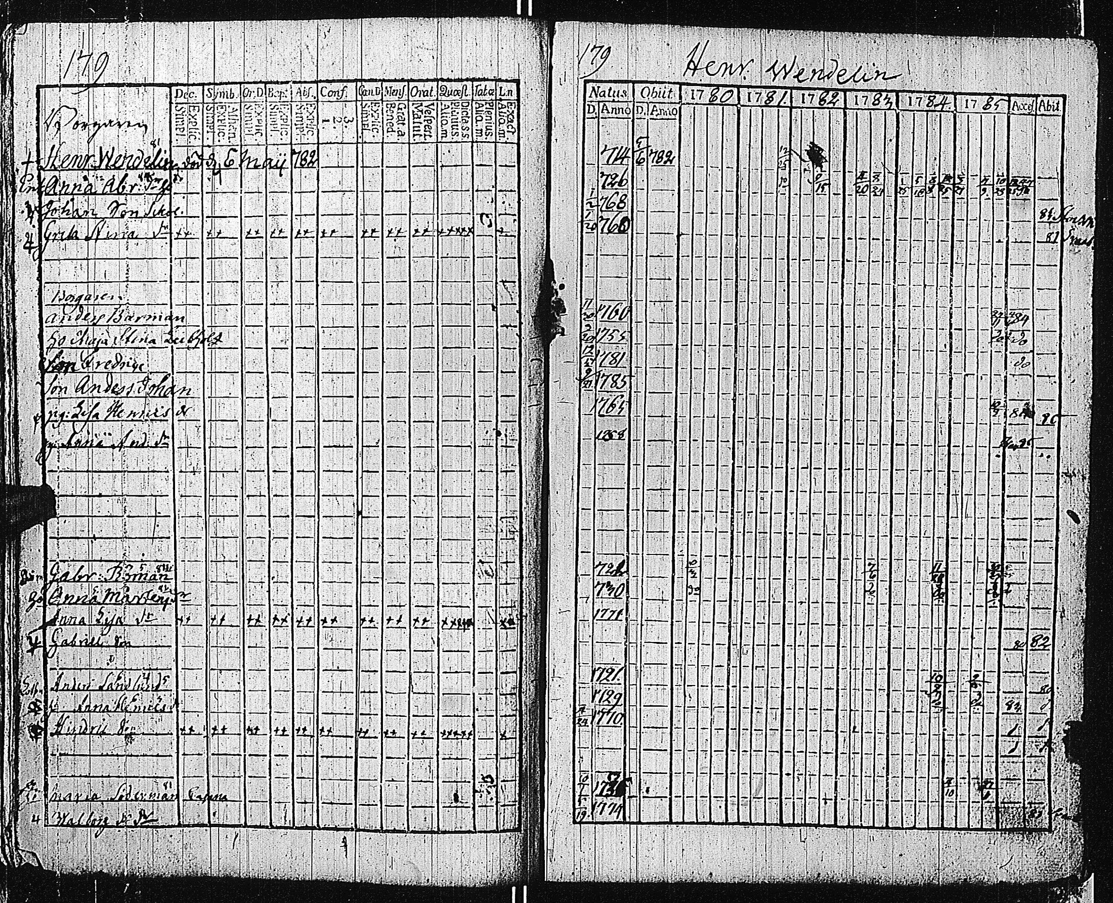 [ ../kirjat/Kirkonkirjat/tammisaari/rippikirja_1774-1785_kk81/kuvat/178.jpg ]