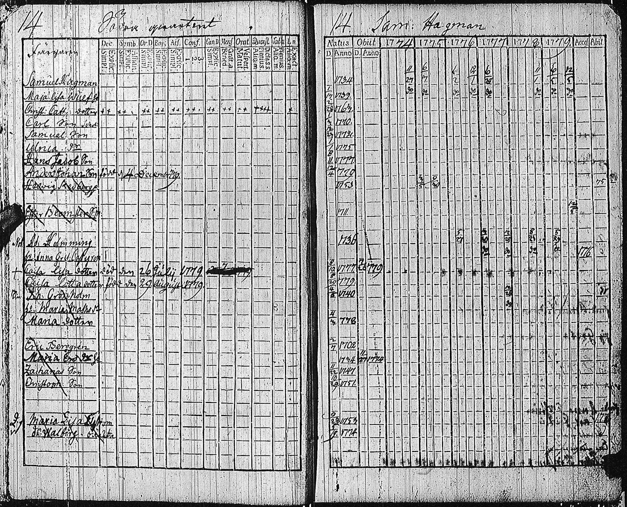 [ ../kirjat/Kirkonkirjat/tammisaari/rippikirja_1774-1785_kk81/kuvat/18.jpg ]
