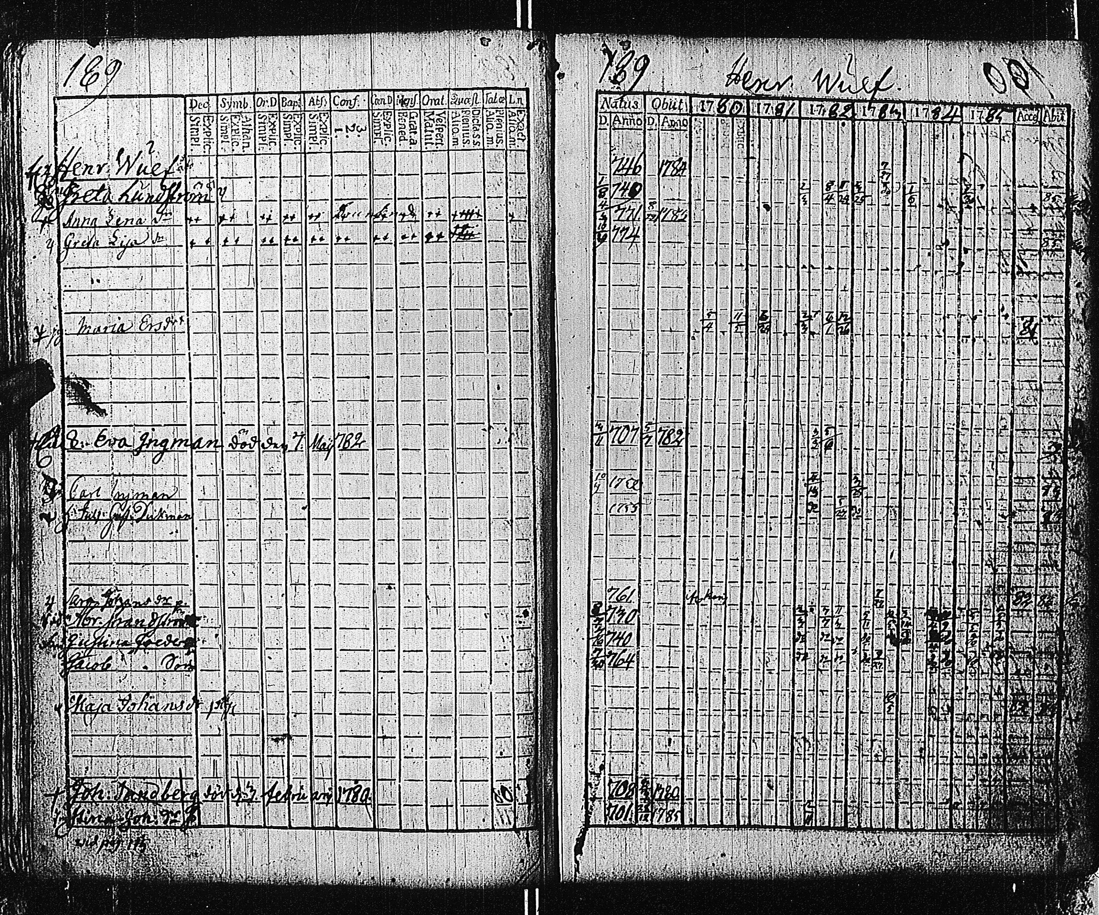 [ ../kirjat/Kirkonkirjat/tammisaari/rippikirja_1774-1785_kk81/kuvat/188.jpg ]