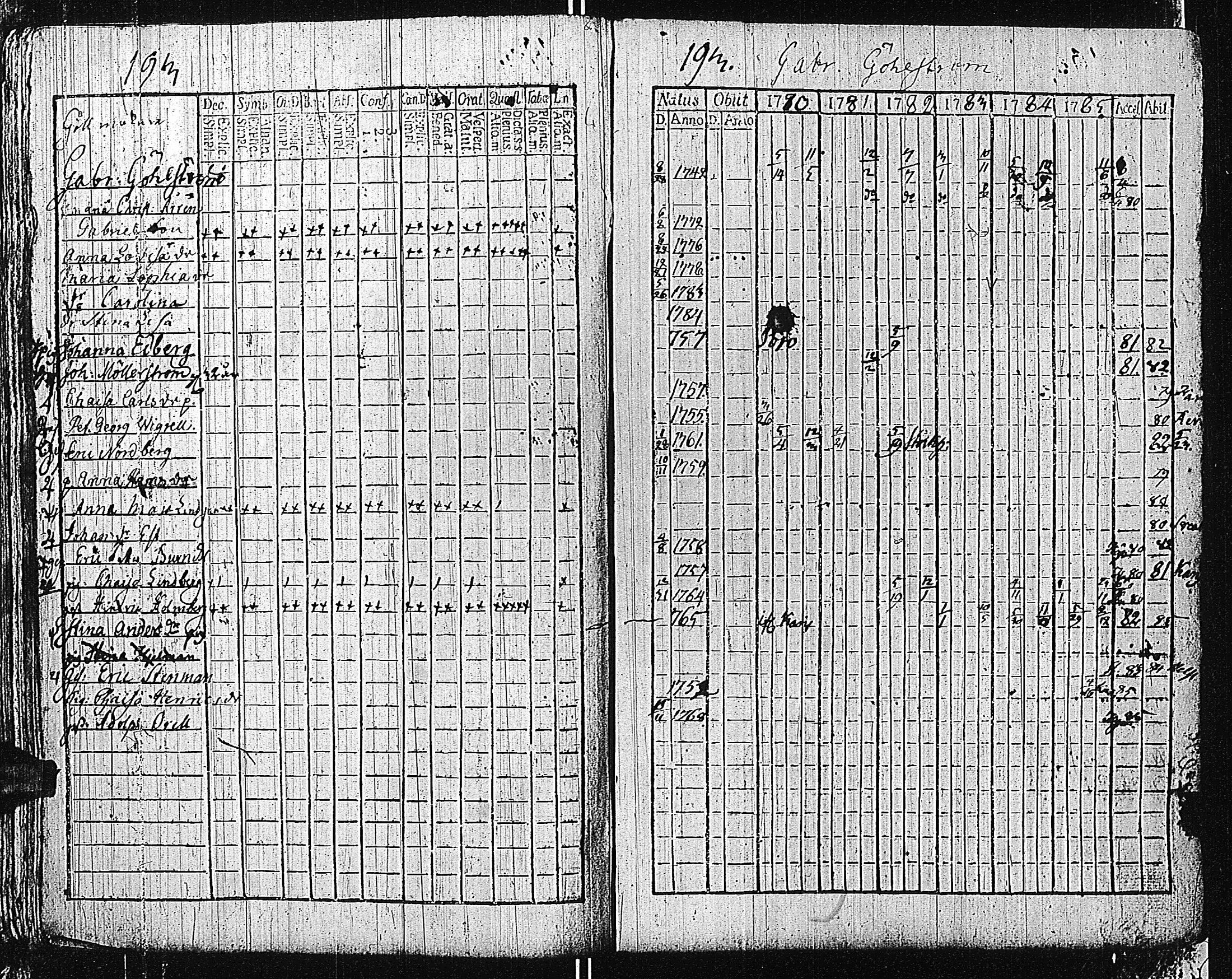 [ ../kirjat/Kirkonkirjat/tammisaari/rippikirja_1774-1785_kk81/kuvat/192.jpg ]