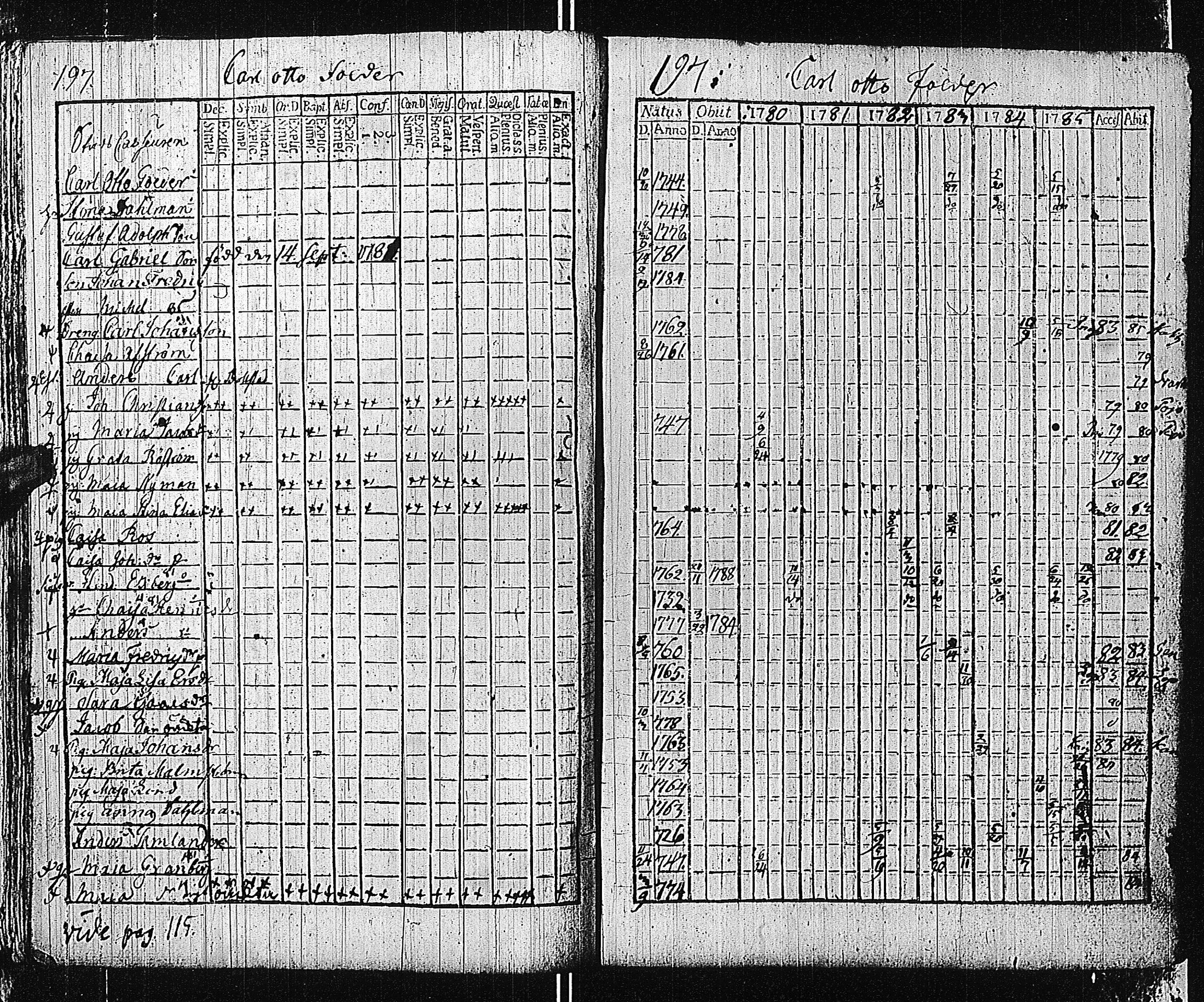 [ ../kirjat/Kirkonkirjat/tammisaari/rippikirja_1774-1785_kk81/kuvat/196.jpg ]