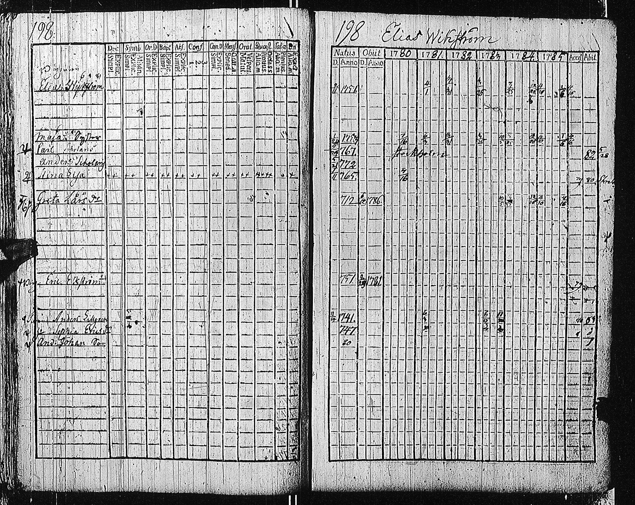 [ ../kirjat/Kirkonkirjat/tammisaari/rippikirja_1774-1785_kk81/kuvat/197.jpg ]