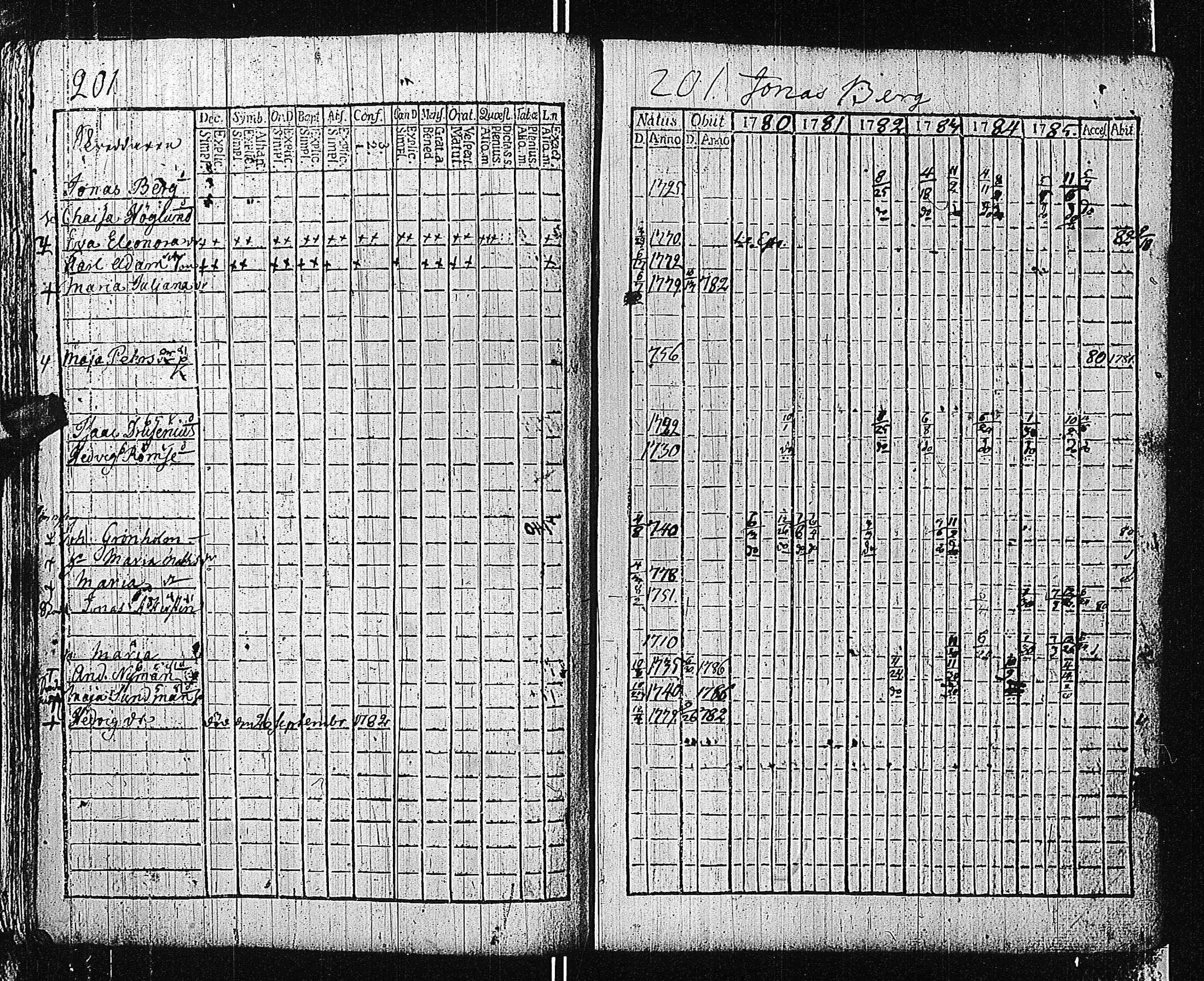 [ ../kirjat/Kirkonkirjat/tammisaari/rippikirja_1774-1785_kk81/kuvat/200.jpg ]