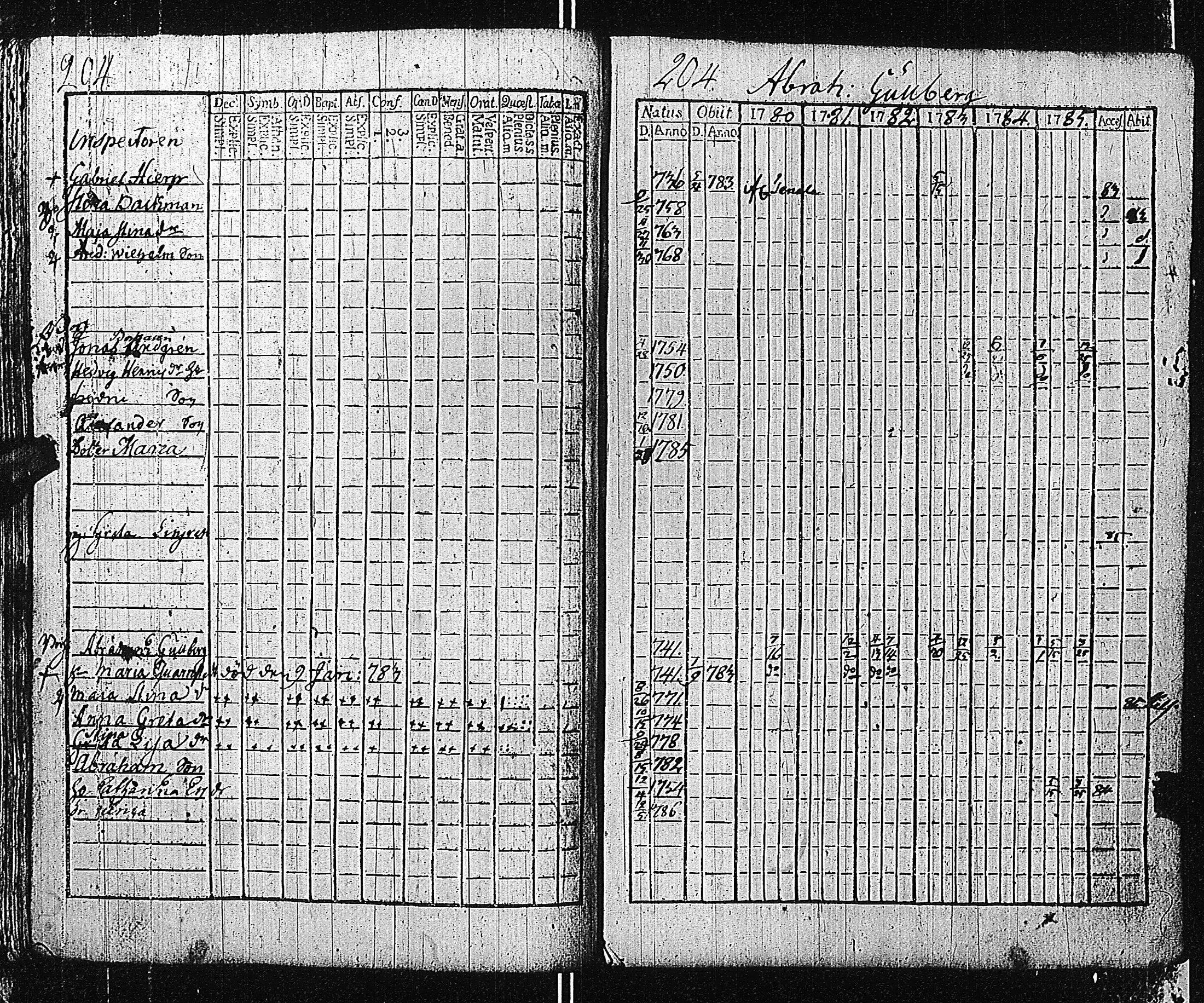 [ ../kirjat/Kirkonkirjat/tammisaari/rippikirja_1774-1785_kk81/kuvat/203.jpg ]