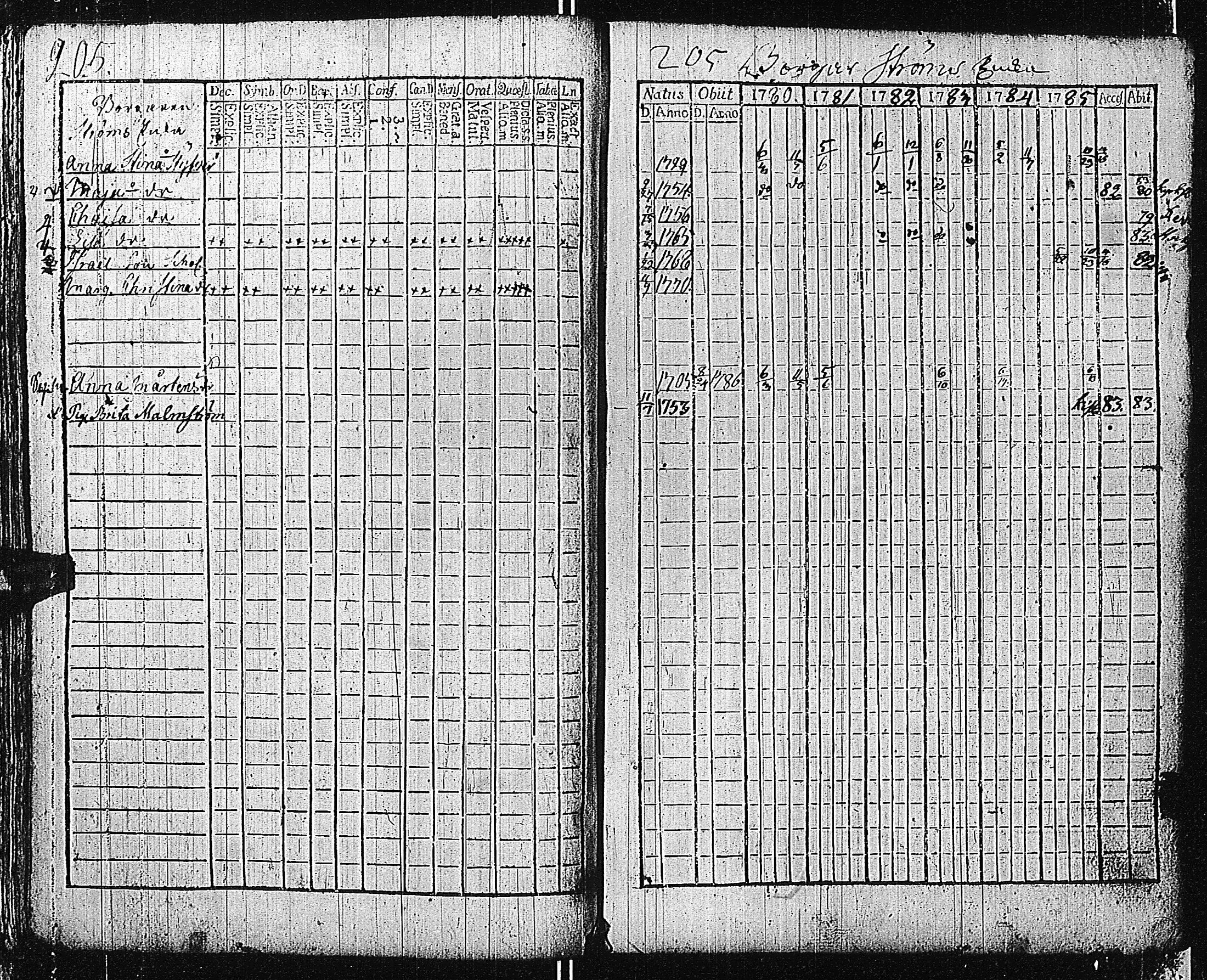 [ ../kirjat/Kirkonkirjat/tammisaari/rippikirja_1774-1785_kk81/kuvat/204.jpg ]