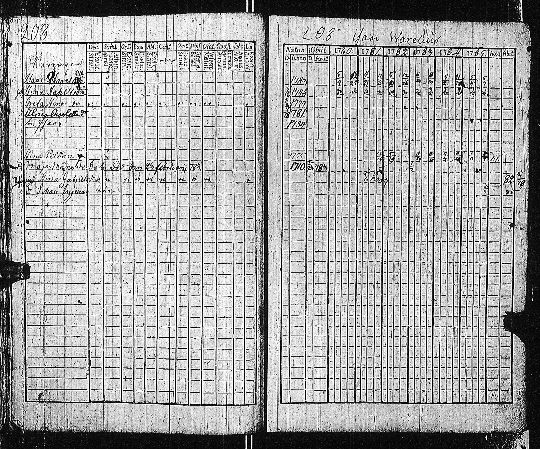 [ ../kirjat/Kirkonkirjat/tammisaari/rippikirja_1774-1785_kk81/kuvat/207.jpg ]
