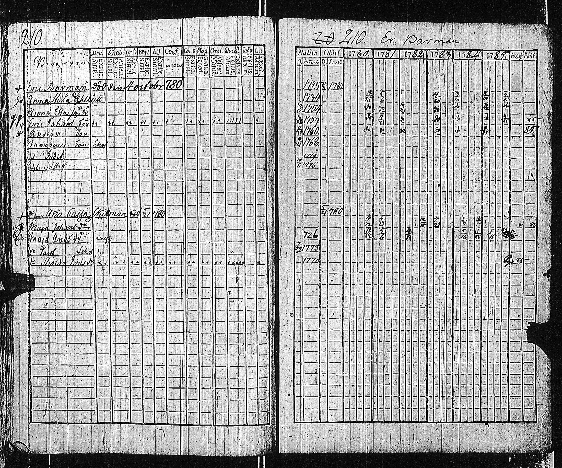 [ ../kirjat/Kirkonkirjat/tammisaari/rippikirja_1774-1785_kk81/kuvat/209.jpg ]