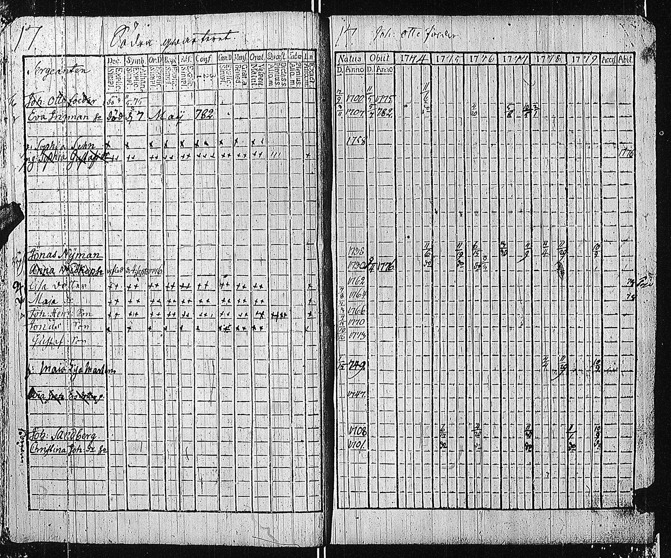 [ ../kirjat/Kirkonkirjat/tammisaari/rippikirja_1774-1785_kk81/kuvat/21.jpg ]