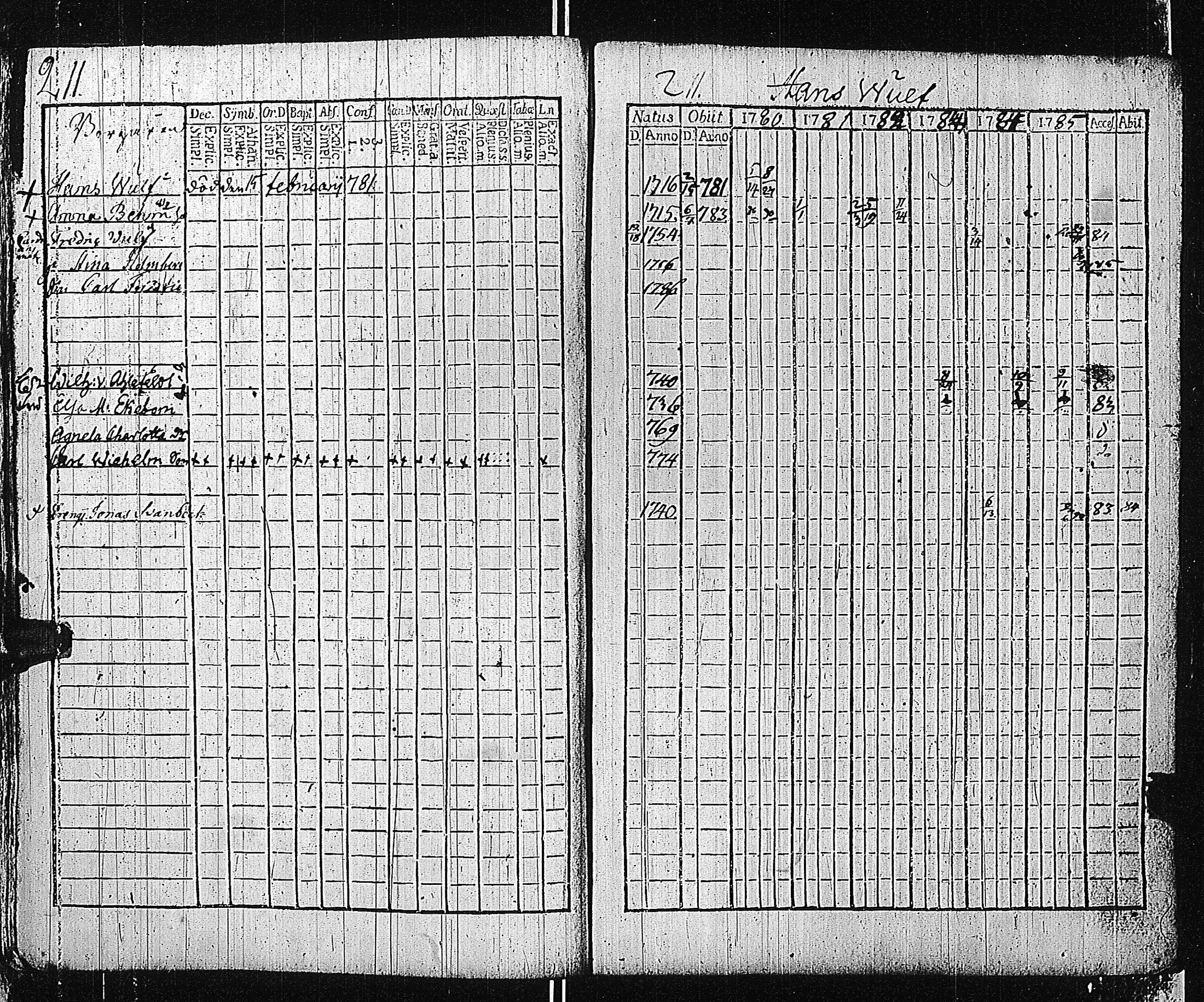 [ ../kirjat/Kirkonkirjat/tammisaari/rippikirja_1774-1785_kk81/kuvat/210.jpg ]