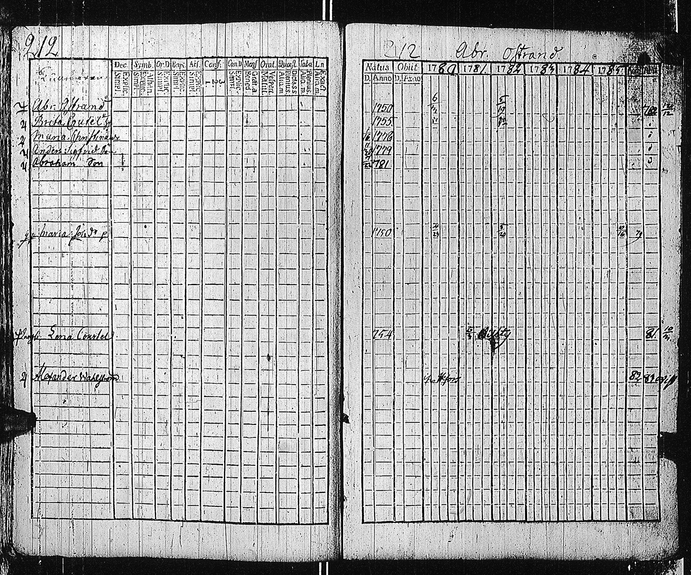 [ ../kirjat/Kirkonkirjat/tammisaari/rippikirja_1774-1785_kk81/kuvat/211.jpg ]