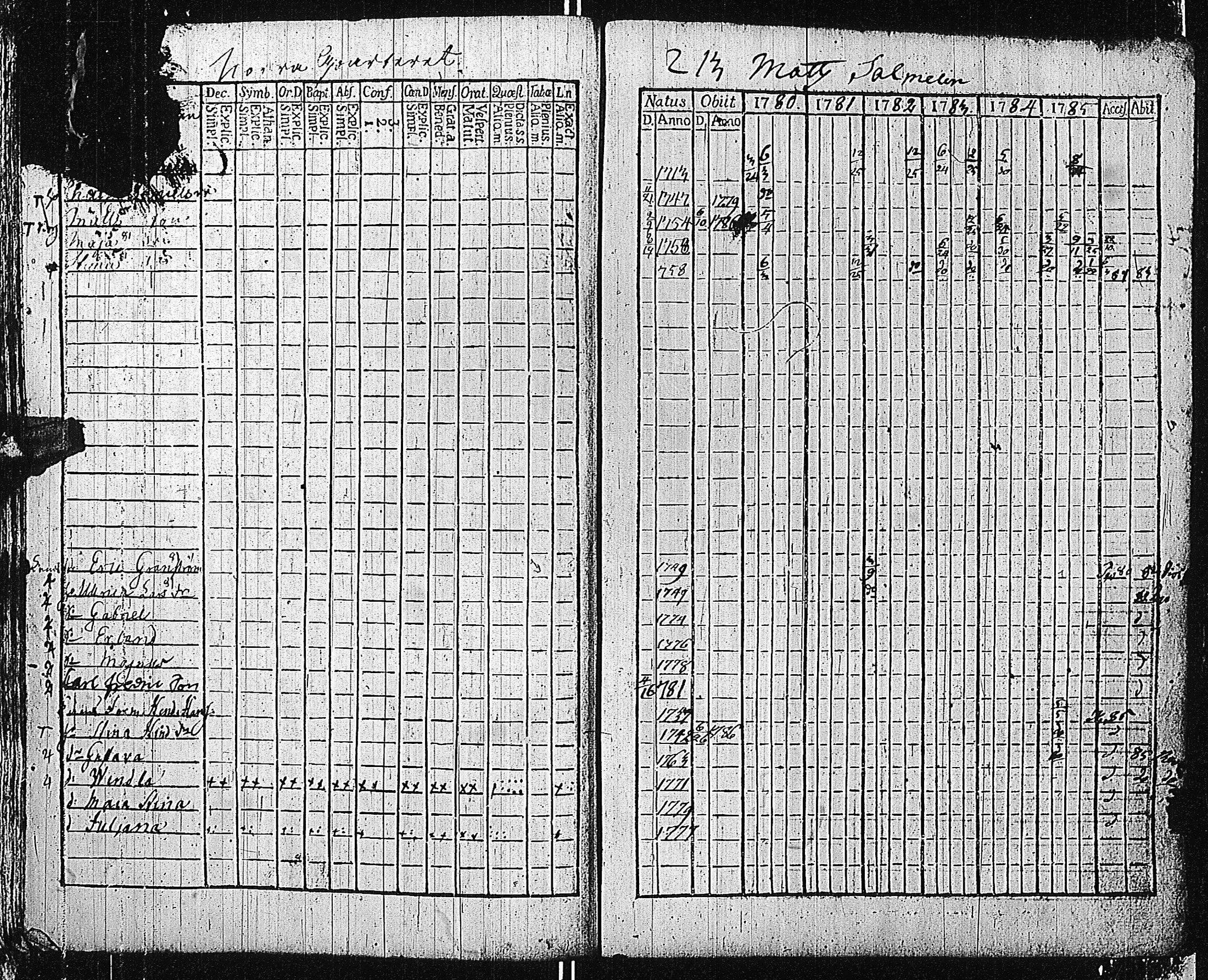 [ ../kirjat/Kirkonkirjat/tammisaari/rippikirja_1774-1785_kk81/kuvat/212.jpg ]