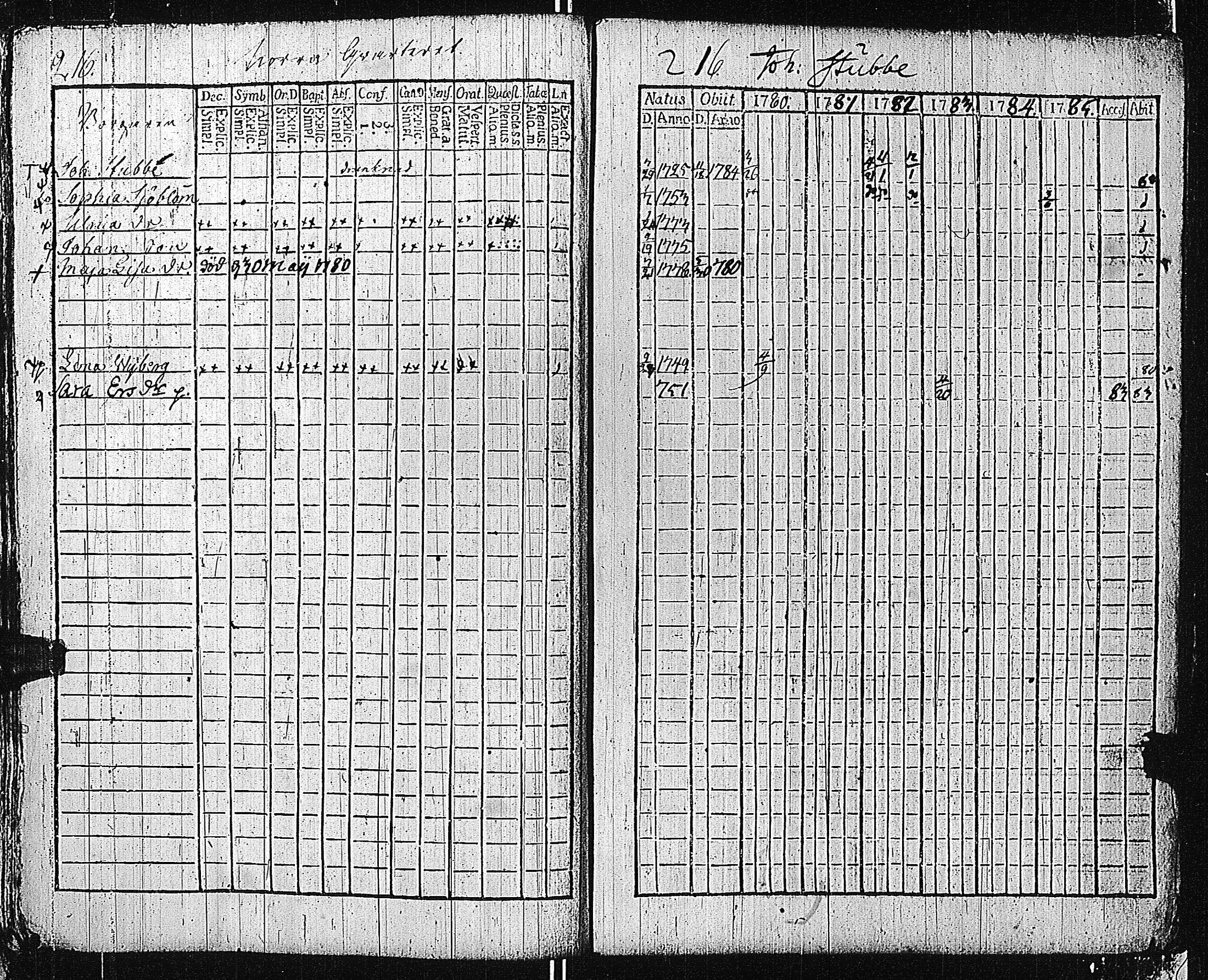 [ ../kirjat/Kirkonkirjat/tammisaari/rippikirja_1774-1785_kk81/kuvat/215.jpg ]