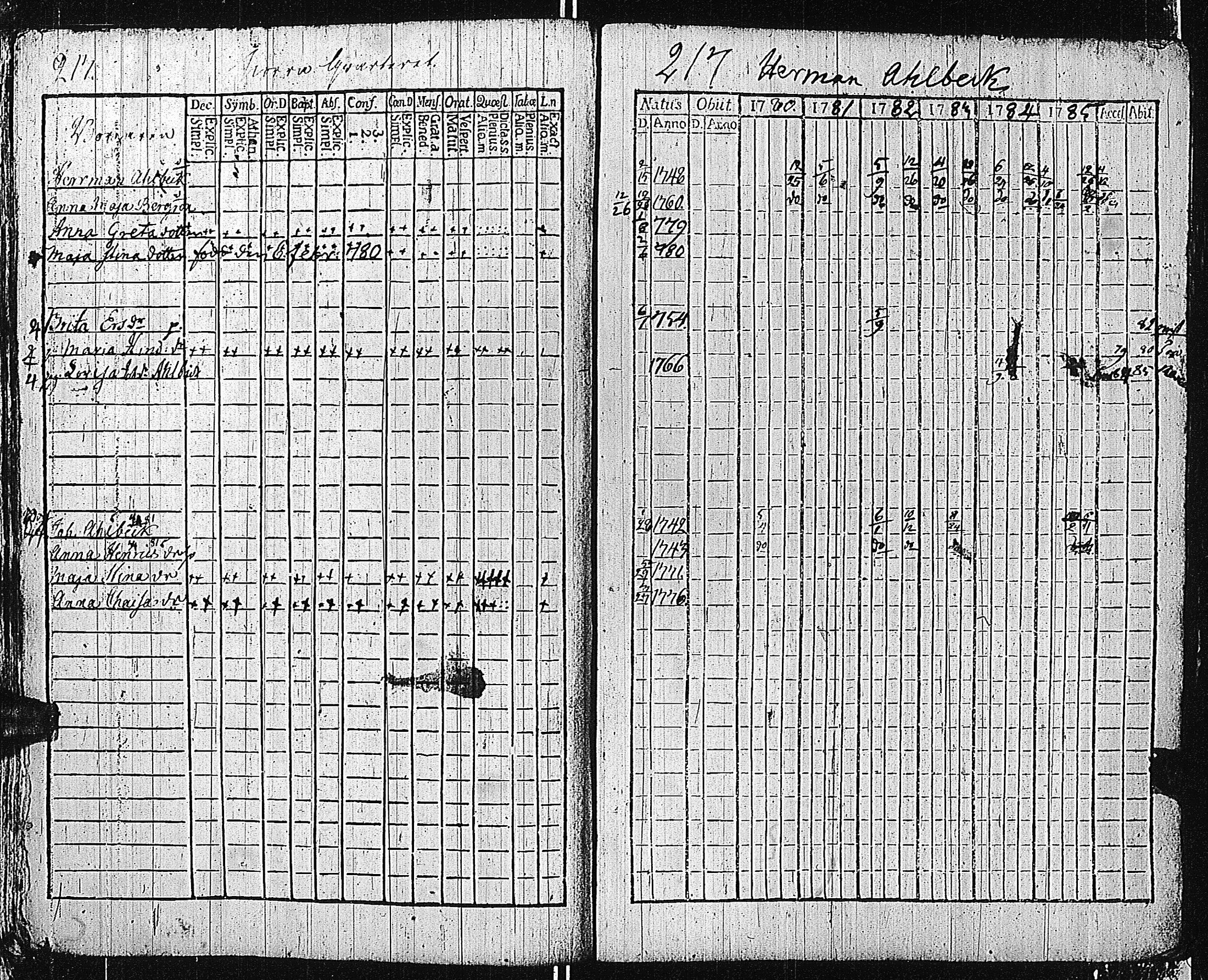 [ ../kirjat/Kirkonkirjat/tammisaari/rippikirja_1774-1785_kk81/kuvat/216.jpg ]