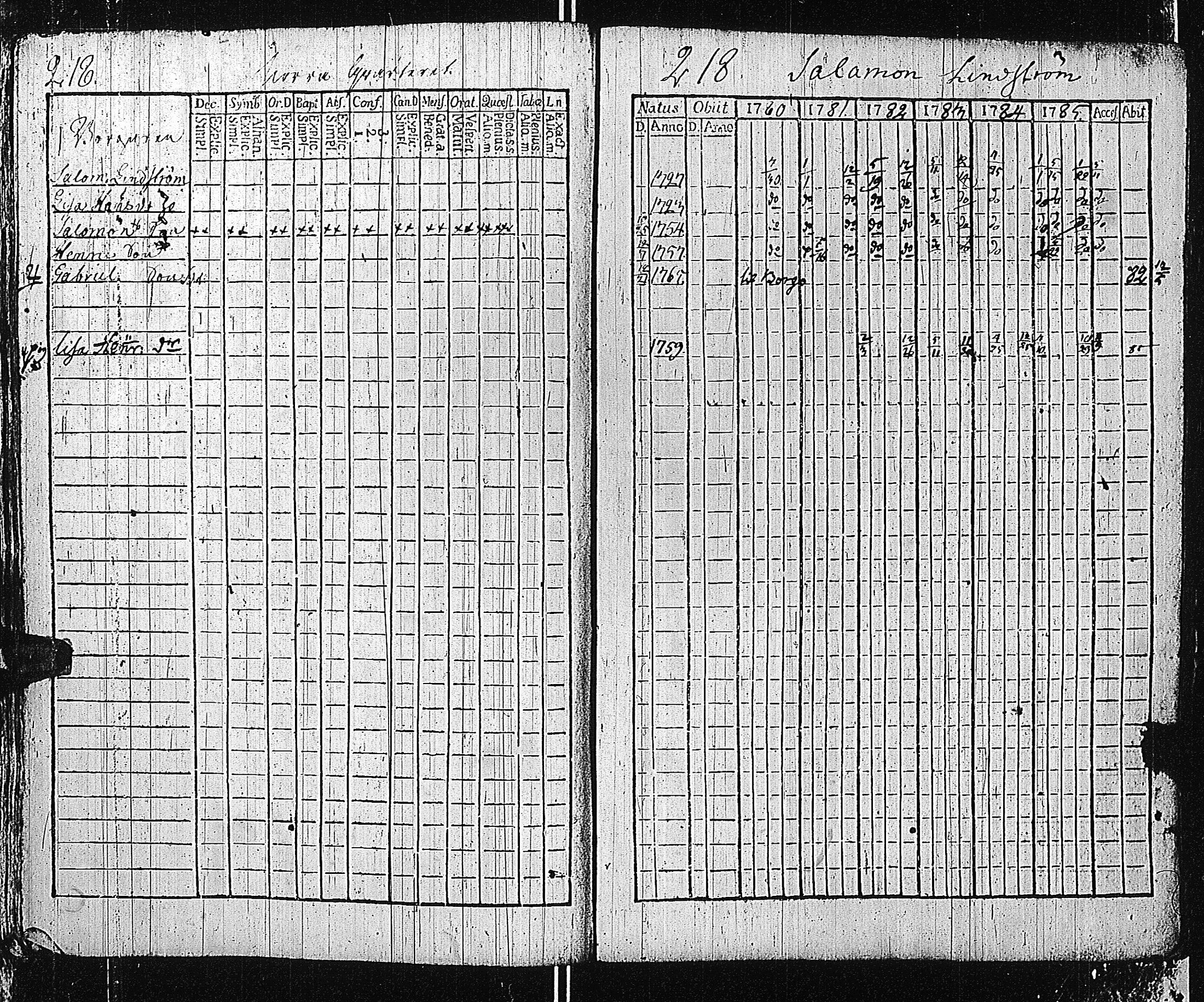 [ ../kirjat/Kirkonkirjat/tammisaari/rippikirja_1774-1785_kk81/kuvat/217.jpg ]