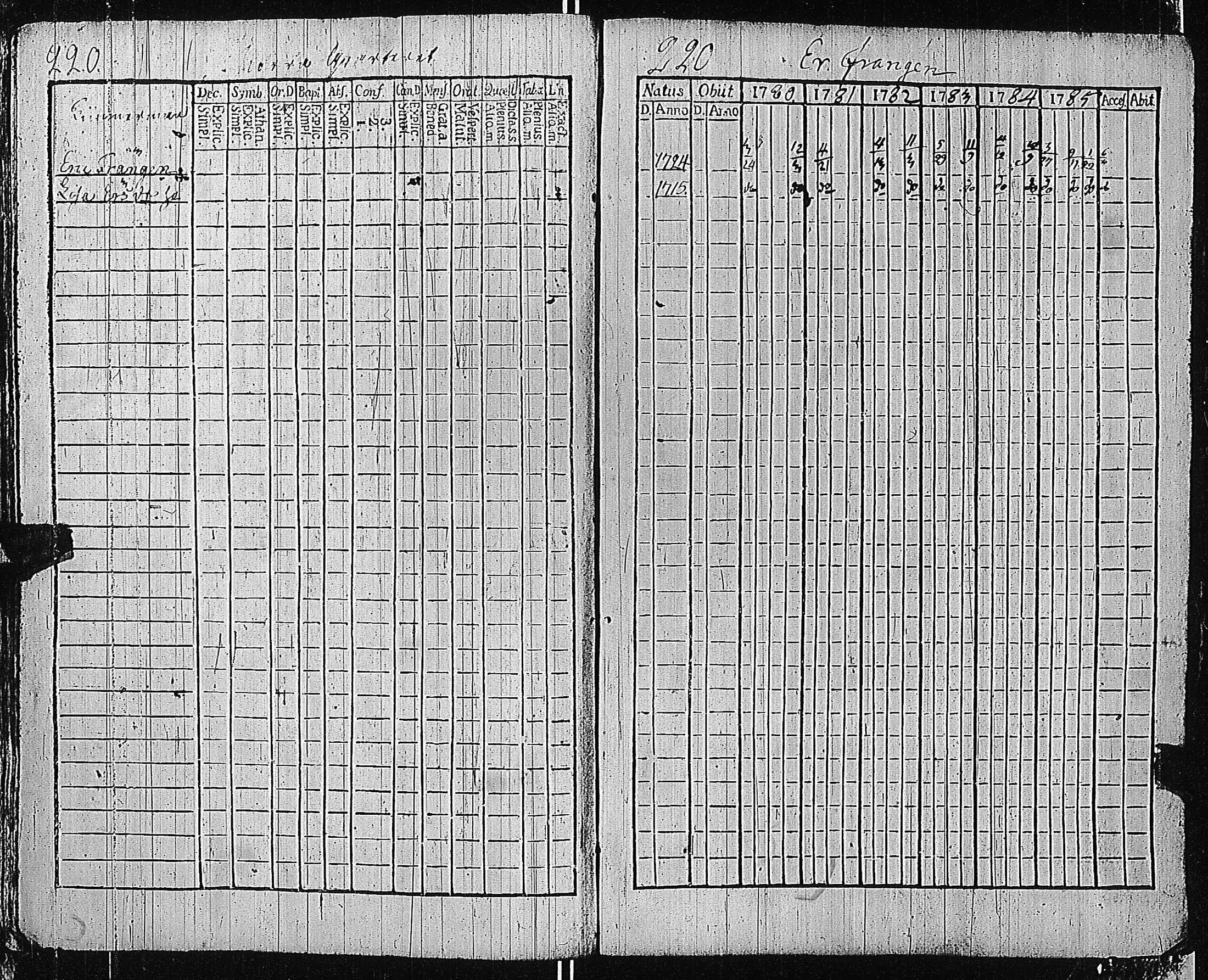 [ ../kirjat/Kirkonkirjat/tammisaari/rippikirja_1774-1785_kk81/kuvat/219.jpg ]