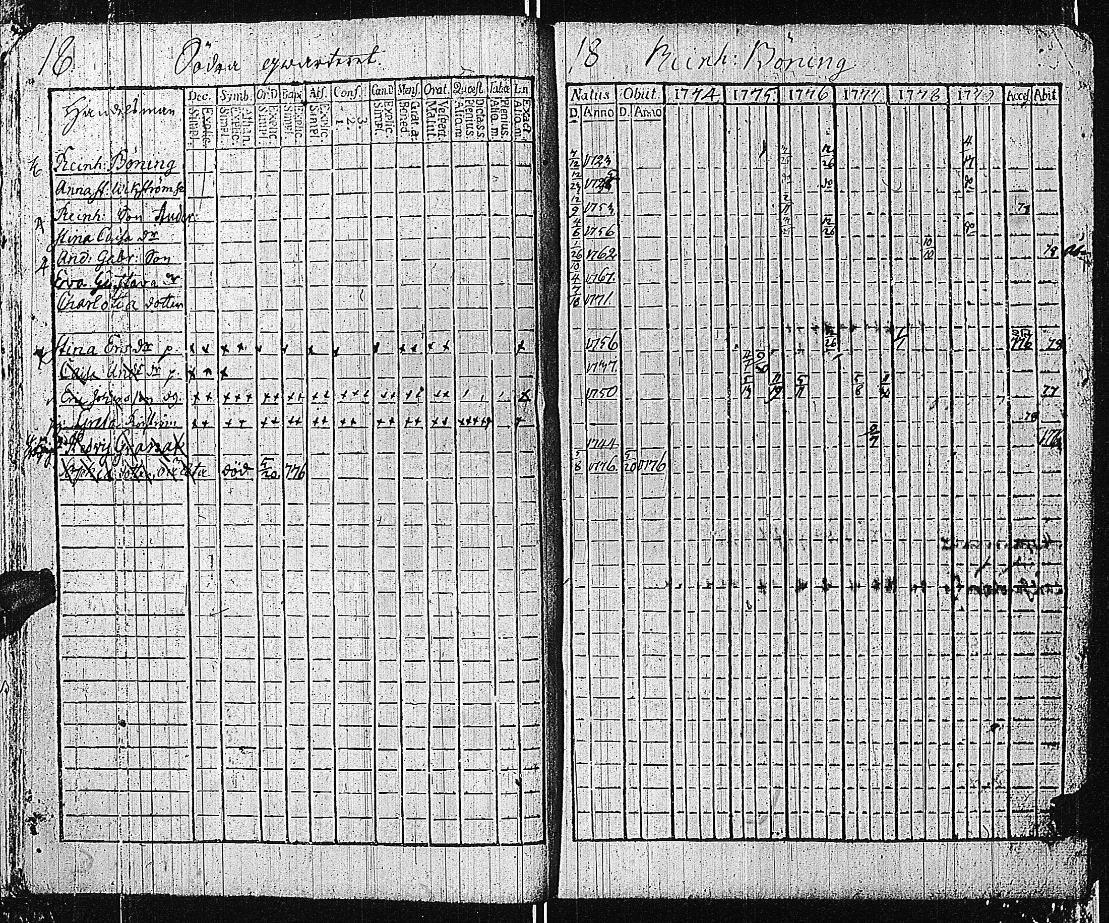 [ ../kirjat/Kirkonkirjat/tammisaari/rippikirja_1774-1785_kk81/kuvat/22.jpg ]